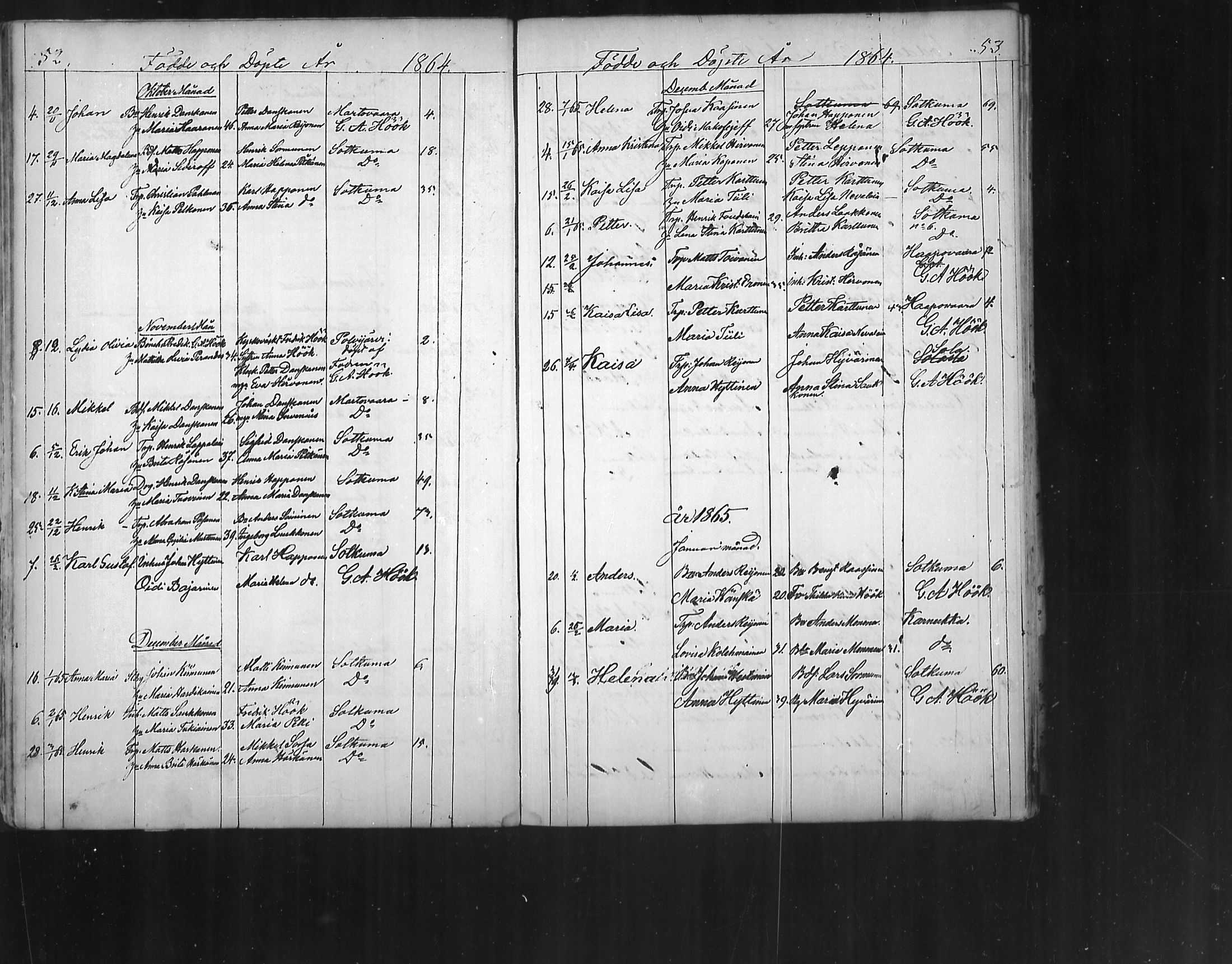 [ ../kirjat/Kirkonkirjat/polvijarvi/syntyneet_1856-1879_mko39-41/kuvat/29.jpg ]