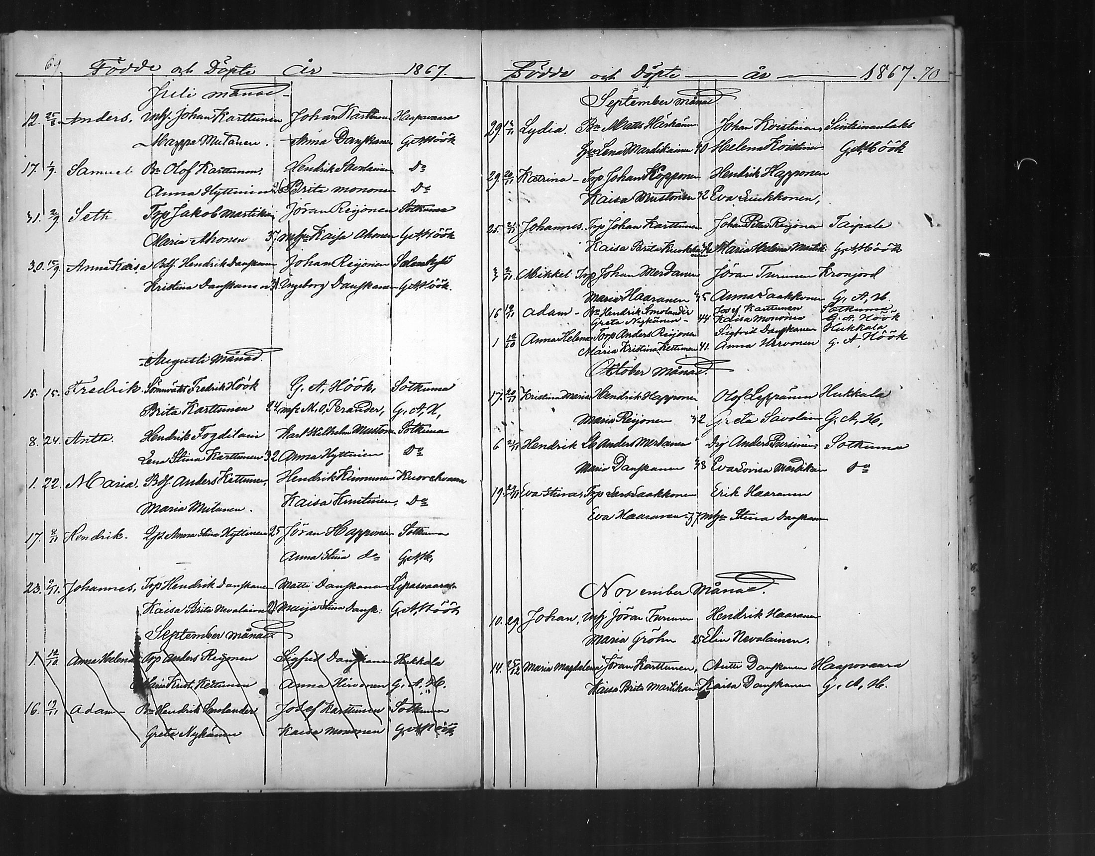 [ ../kirjat/Kirkonkirjat/polvijarvi/syntyneet_1856-1879_mko39-41/kuvat/37.jpg ]