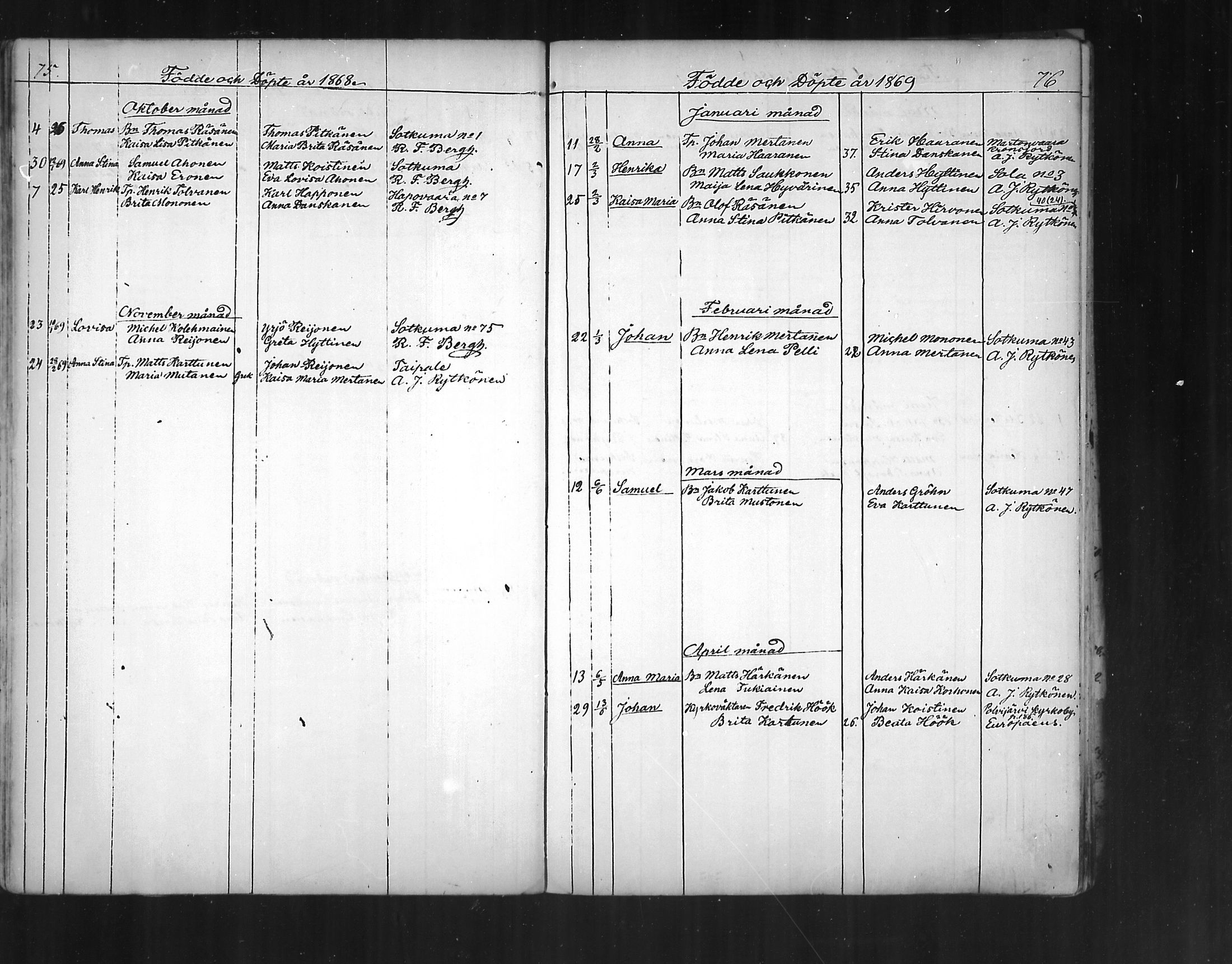 [ ../kirjat/Kirkonkirjat/polvijarvi/syntyneet_1856-1879_mko39-41/kuvat/40.jpg ]