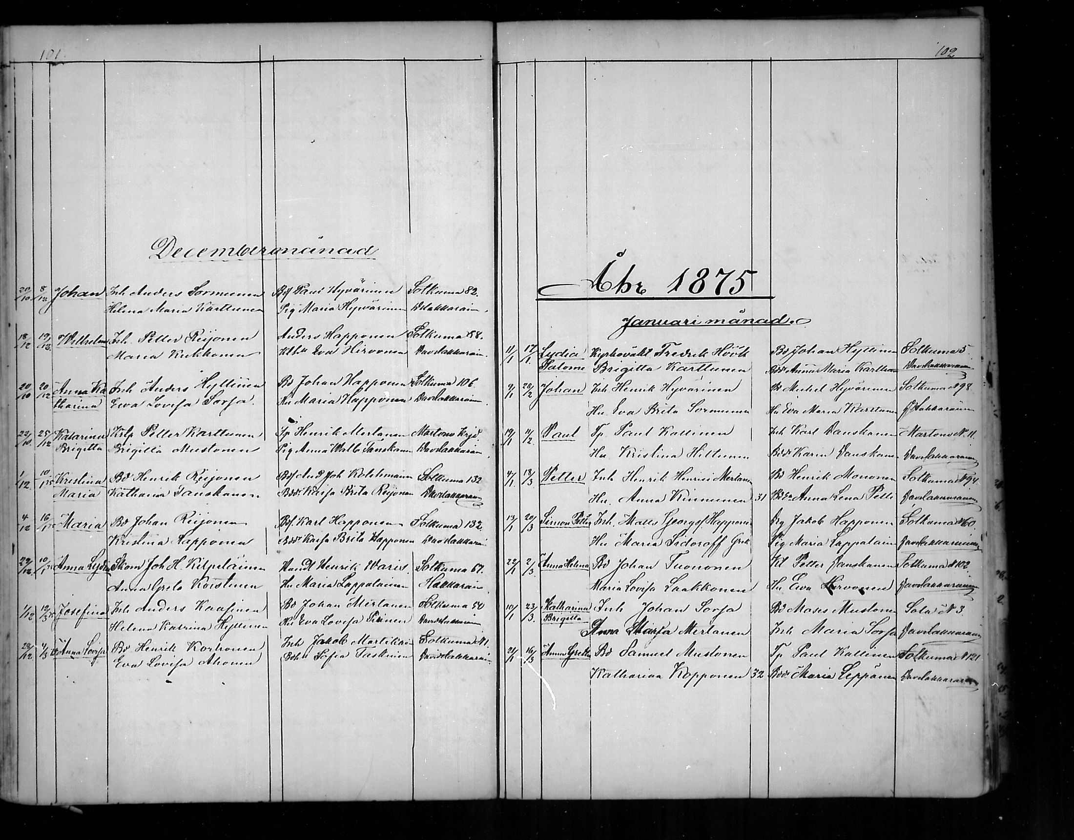 [ ../kirjat/Kirkonkirjat/polvijarvi/syntyneet_1856-1879_mko39-41/kuvat/53.jpg ]