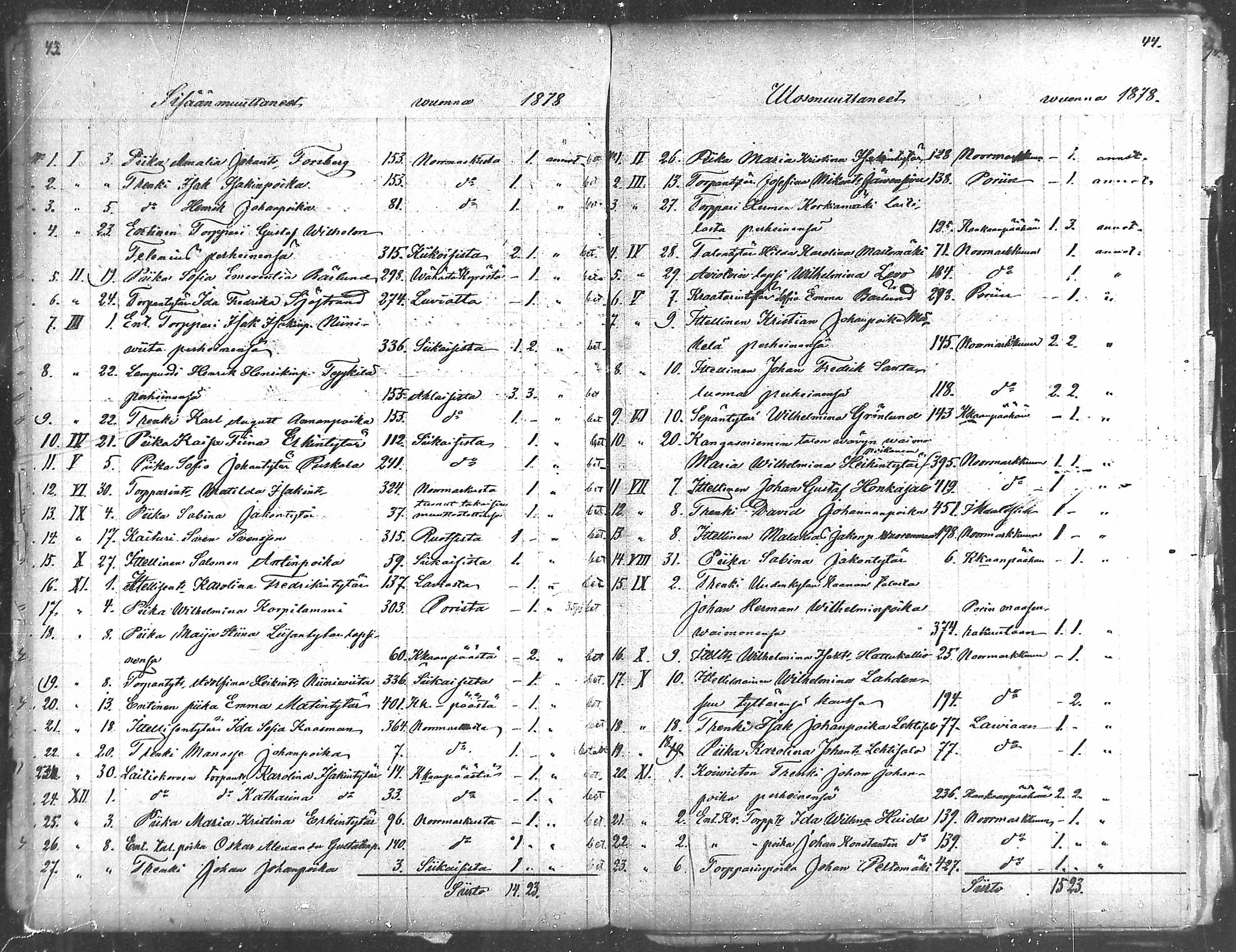 [ ../kirjat/Kirkonkirjat/pomarkku/muuttaneet_1871-1885_mko5-6/kuvat/21.jpg ]