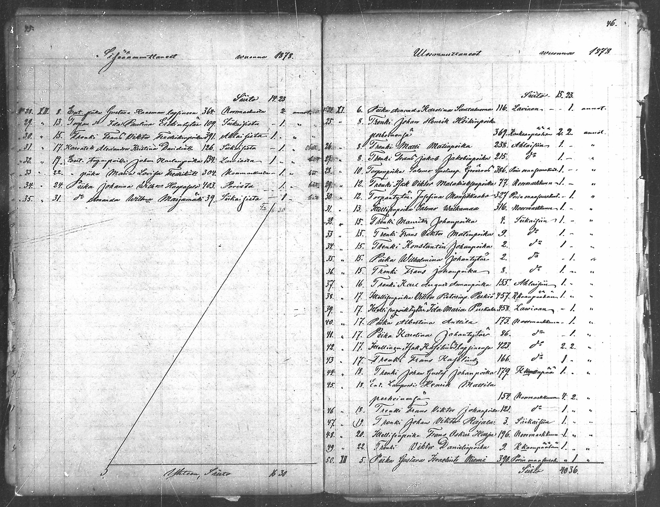 [ ../kirjat/Kirkonkirjat/pomarkku/muuttaneet_1871-1885_mko5-6/kuvat/22.jpg ]