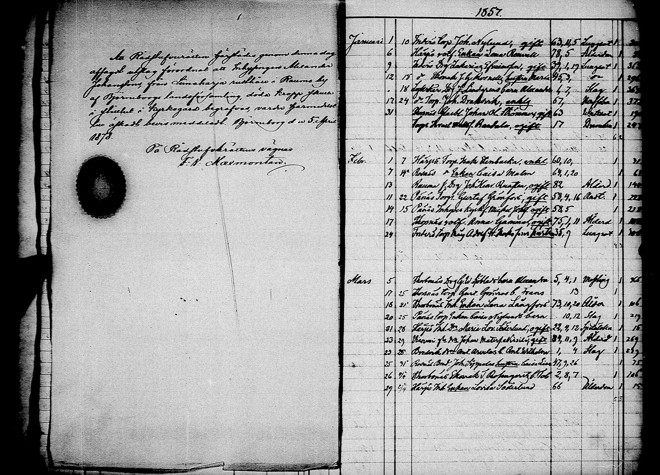 [ ../kirjat/Kirkonkirjat/pori/kuolleet_1856-1883_msrk_jk401/kuvat/10.jpg ]