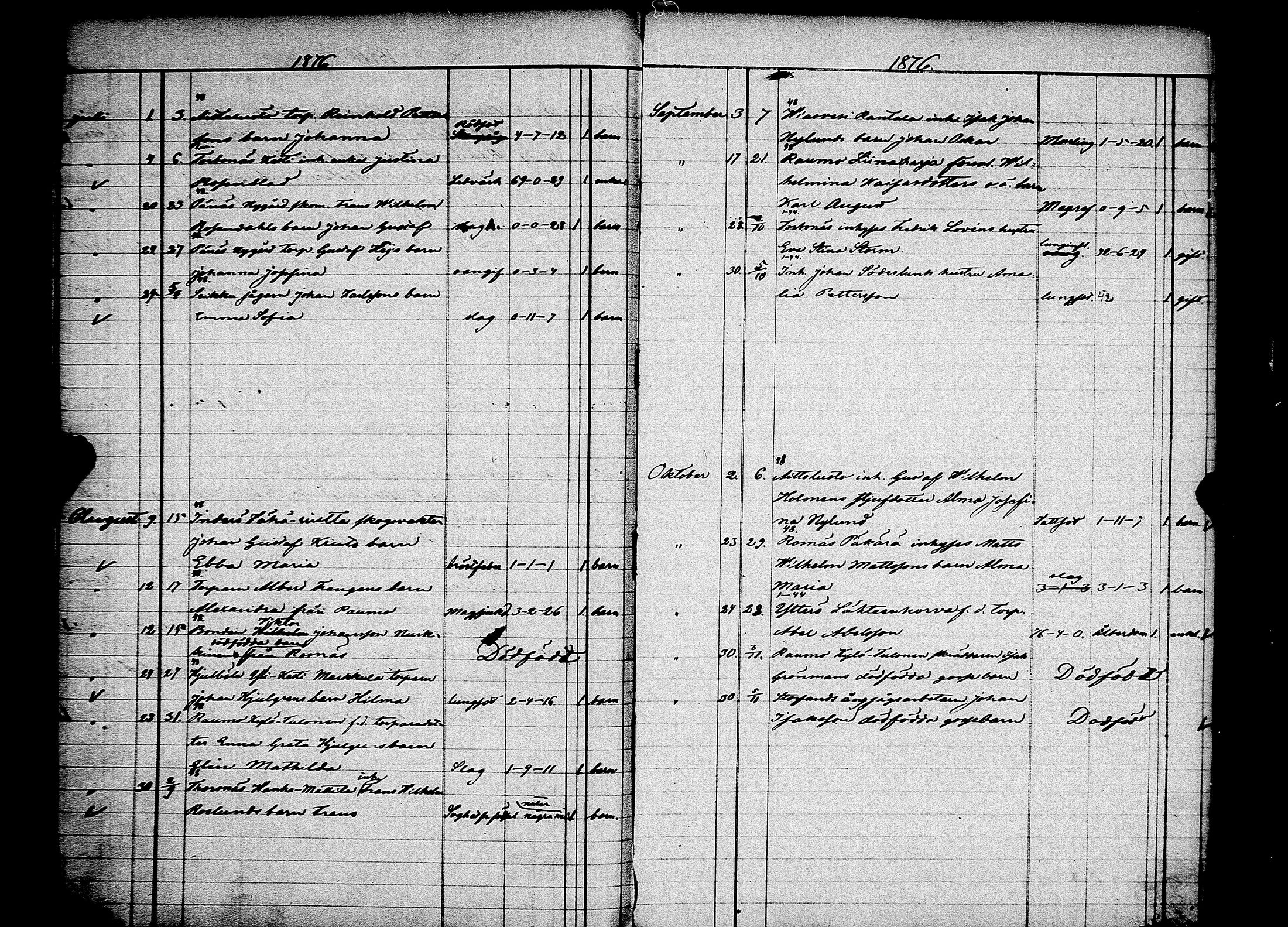 [ ../kirjat/Kirkonkirjat/pori/kuolleet_1856-1883_msrk_jk401/kuvat/103.jpg ]