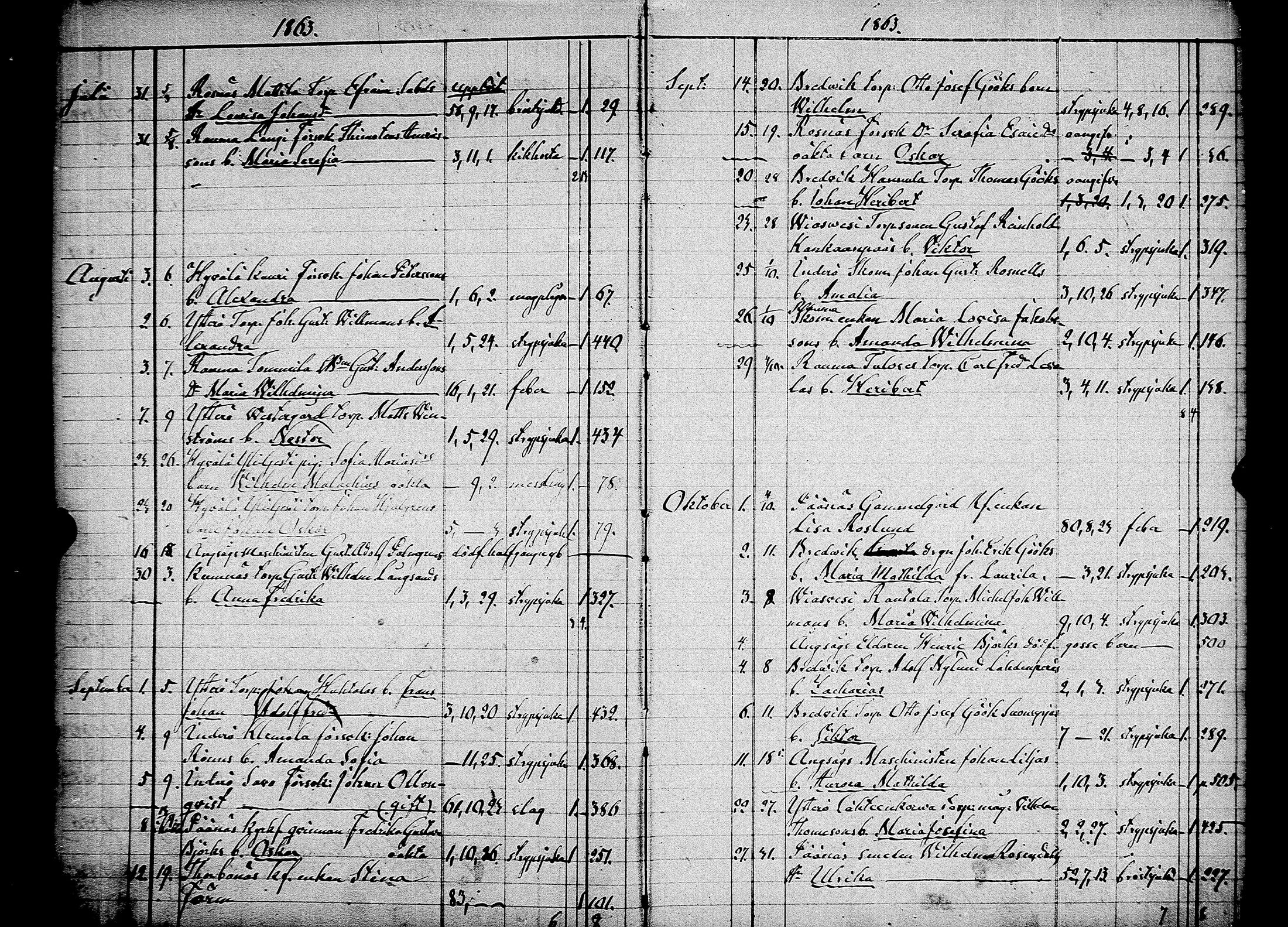 [ ../kirjat/Kirkonkirjat/pori/kuolleet_1856-1883_msrk_jk401/kuvat/25.jpg ]