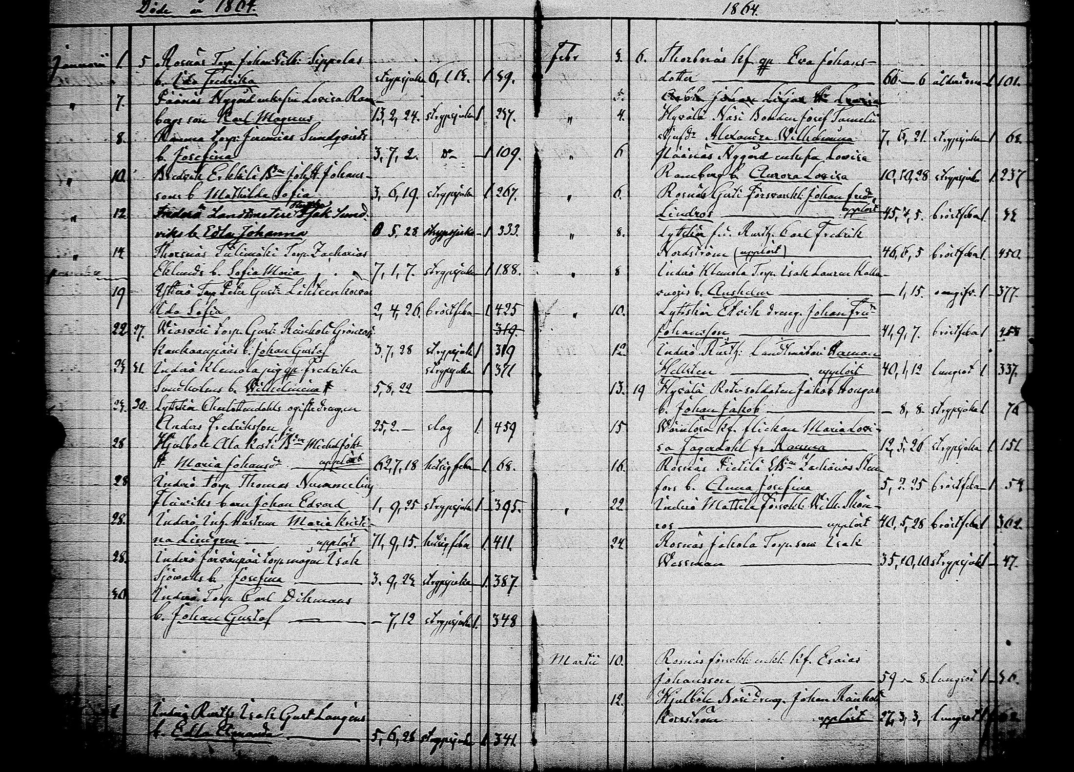 [ ../kirjat/Kirkonkirjat/pori/kuolleet_1856-1883_msrk_jk401/kuvat/27.jpg ]