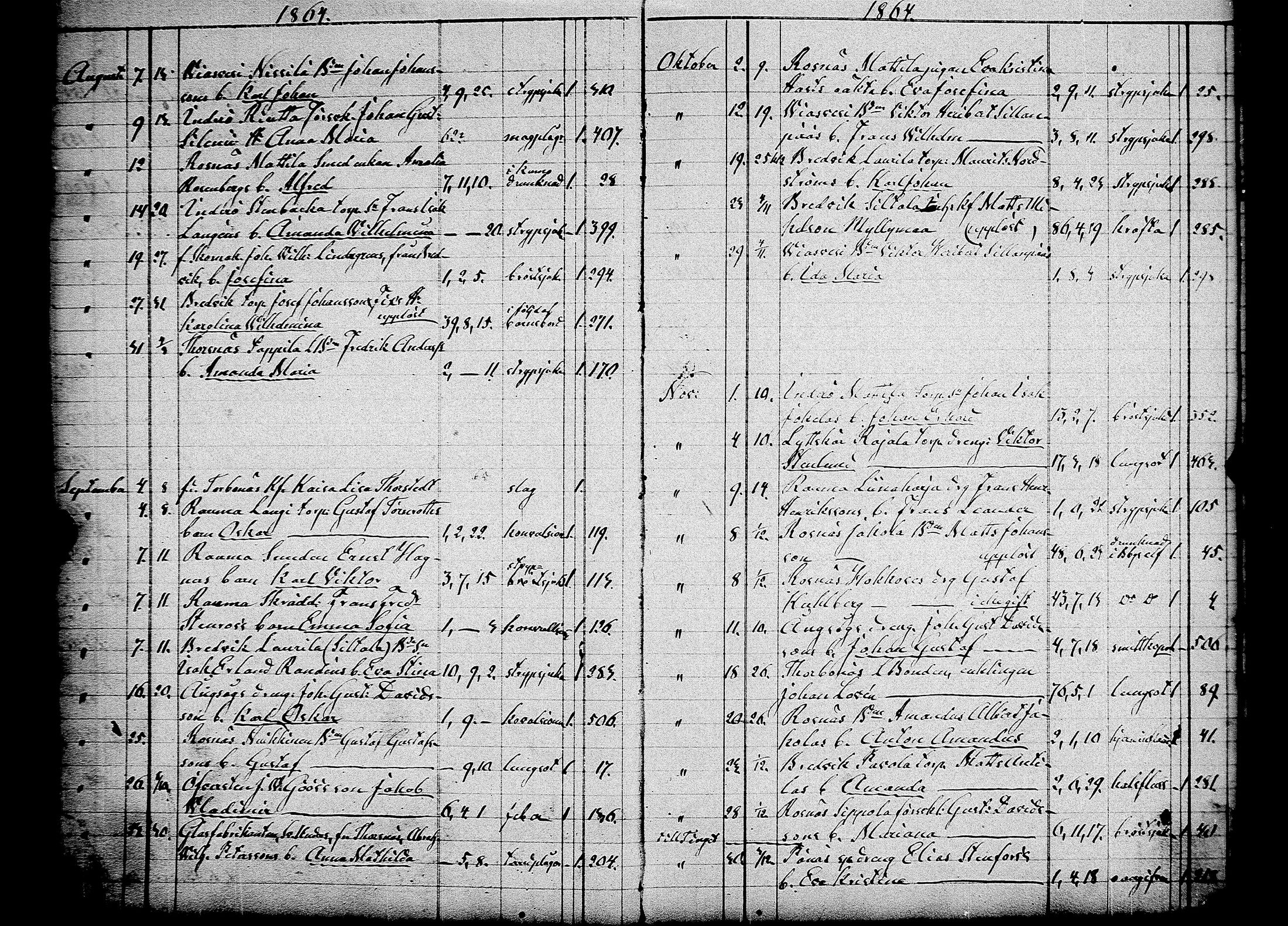 [ ../kirjat/Kirkonkirjat/pori/kuolleet_1856-1883_msrk_jk401/kuvat/29.jpg ]