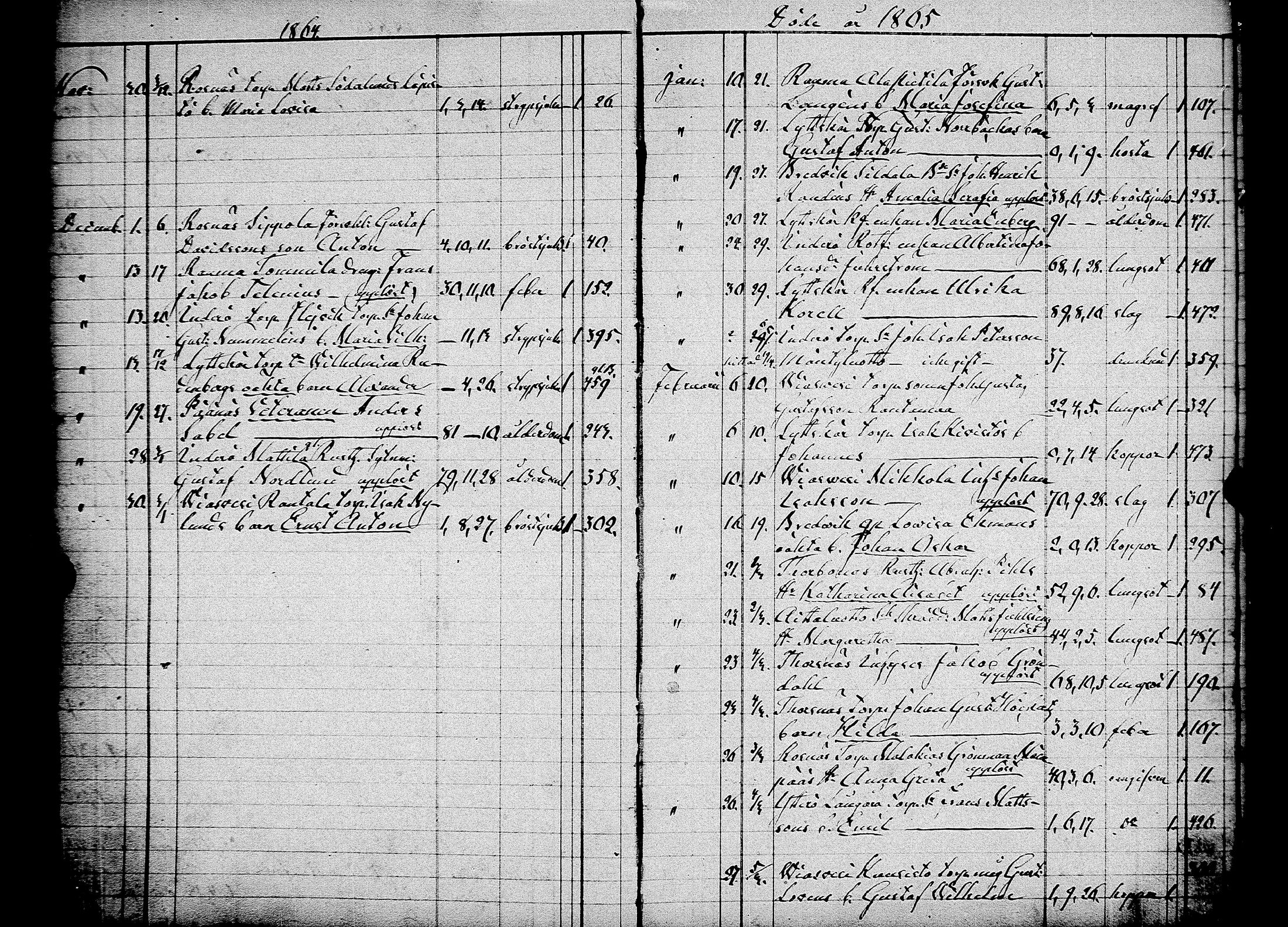 [ ../kirjat/Kirkonkirjat/pori/kuolleet_1856-1883_msrk_jk401/kuvat/30.jpg ]