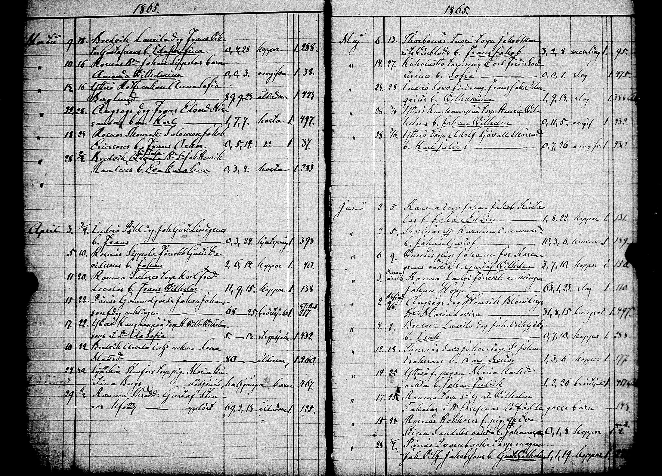 [ ../kirjat/Kirkonkirjat/pori/kuolleet_1856-1883_msrk_jk401/kuvat/31.jpg ]