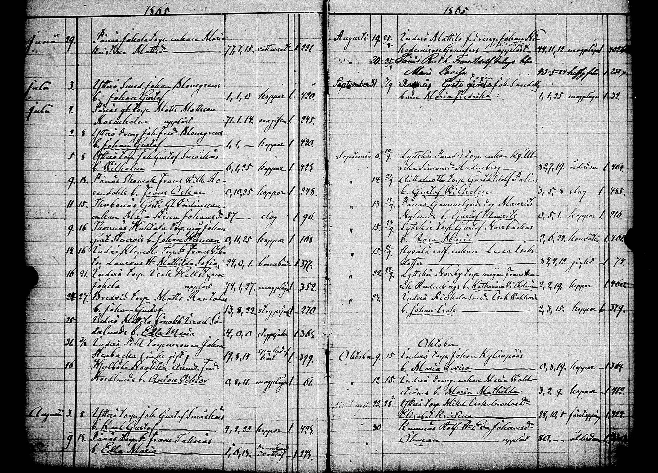 [ ../kirjat/Kirkonkirjat/pori/kuolleet_1856-1883_msrk_jk401/kuvat/32.jpg ]