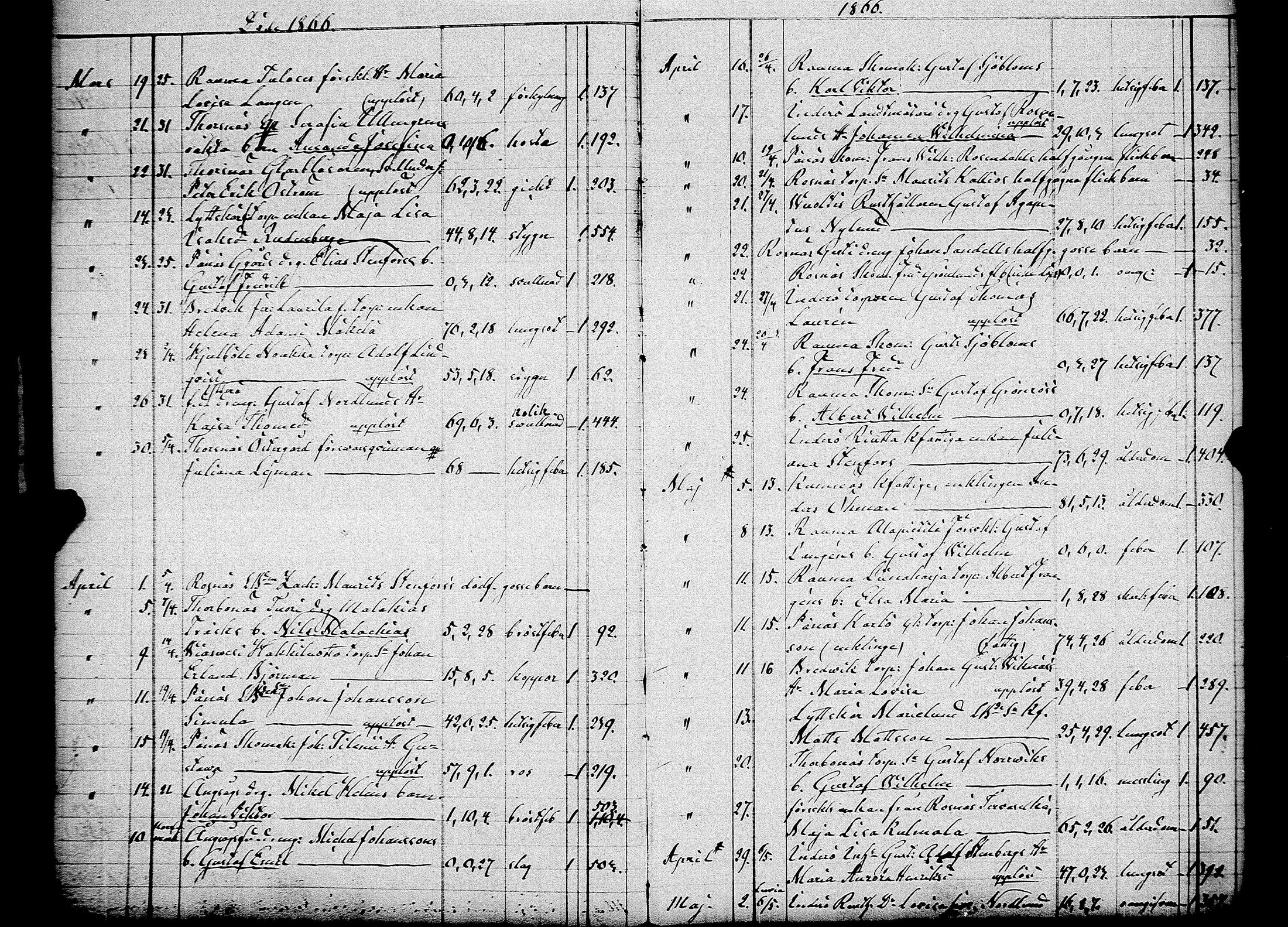 [ ../kirjat/Kirkonkirjat/pori/kuolleet_1856-1883_msrk_jk401/kuvat/34.jpg ]