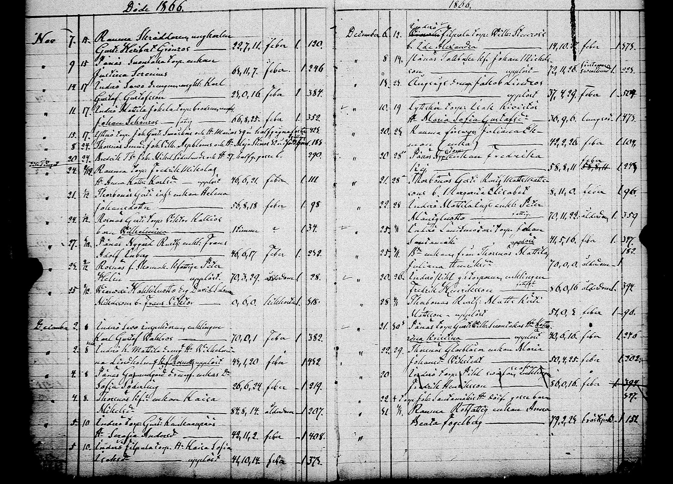 [ ../kirjat/Kirkonkirjat/pori/kuolleet_1856-1883_msrk_jk401/kuvat/36.jpg ]