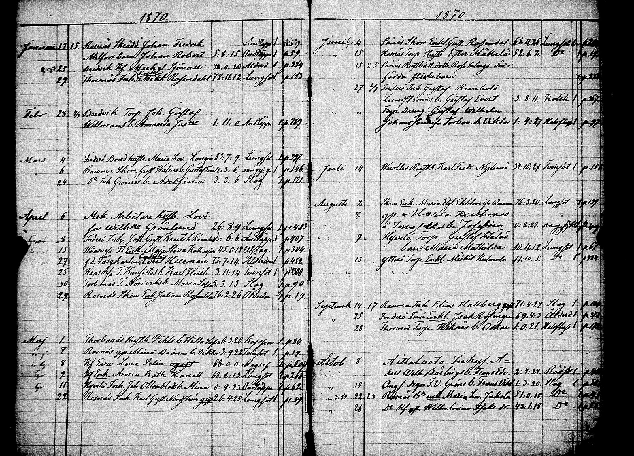 [ ../kirjat/Kirkonkirjat/pori/kuolleet_1856-1883_msrk_jk401/kuvat/56.jpg ]