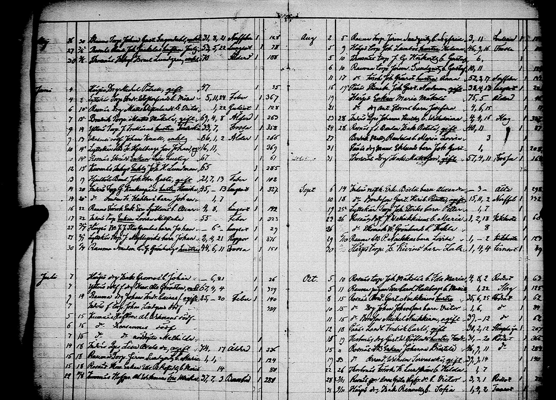[ ../kirjat/Kirkonkirjat/pori/kuolleet_1856-1883_msrk_jk401/kuvat/8.jpg ]