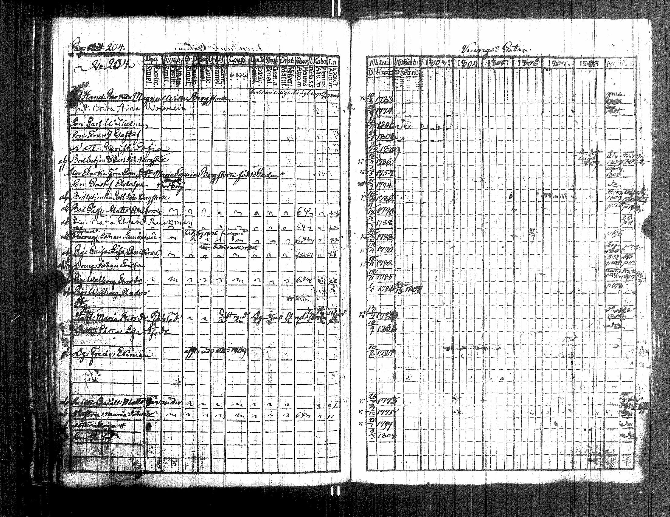 [ ../kirjat/Kirkonkirjat/pori/rippikirja_1803-1808_ksrk_jk371/kuvat/211.jpg ]