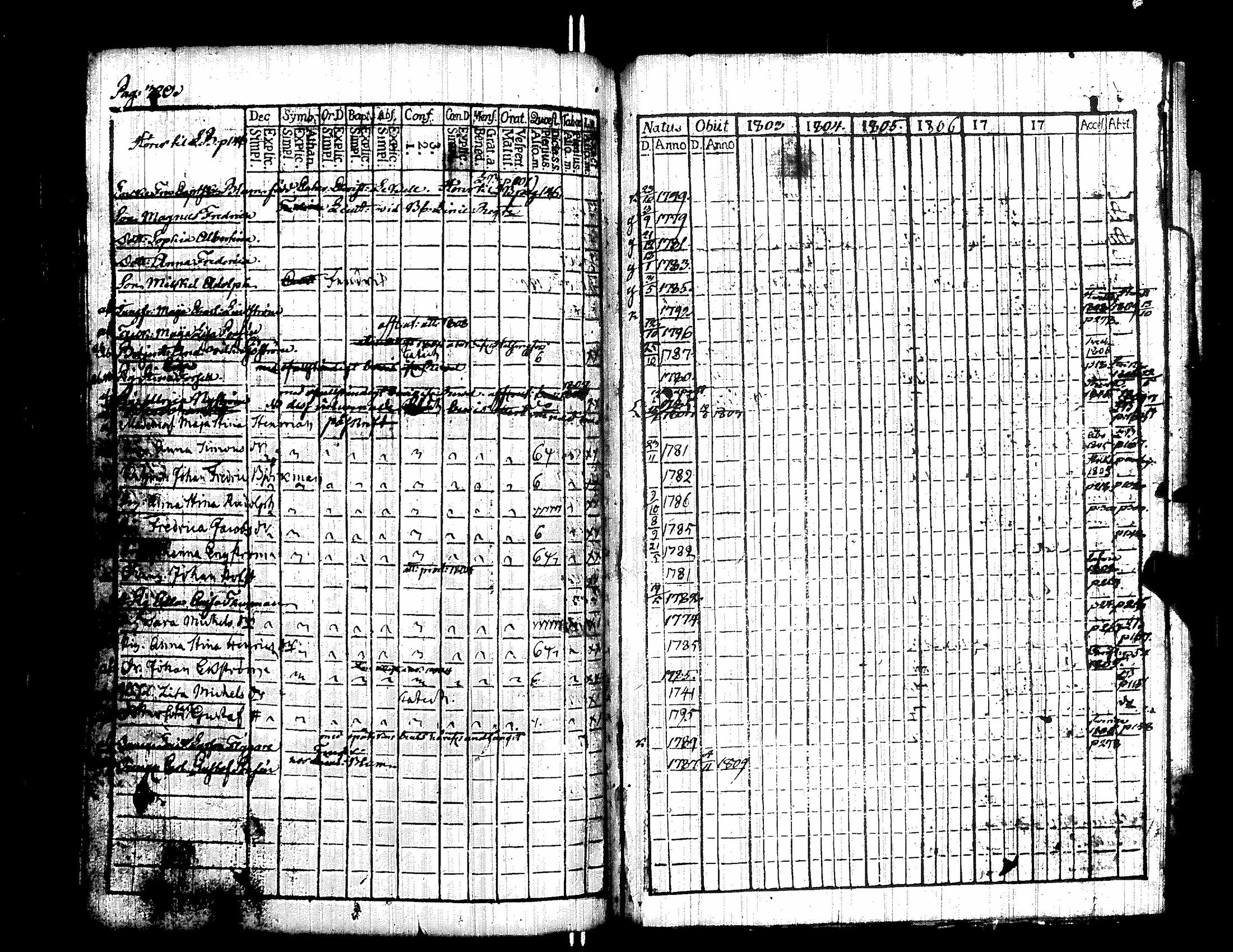 [ ../kirjat/Kirkonkirjat/pori/rippikirja_1803-1808_ksrk_jk371/kuvat/333.jpg ]