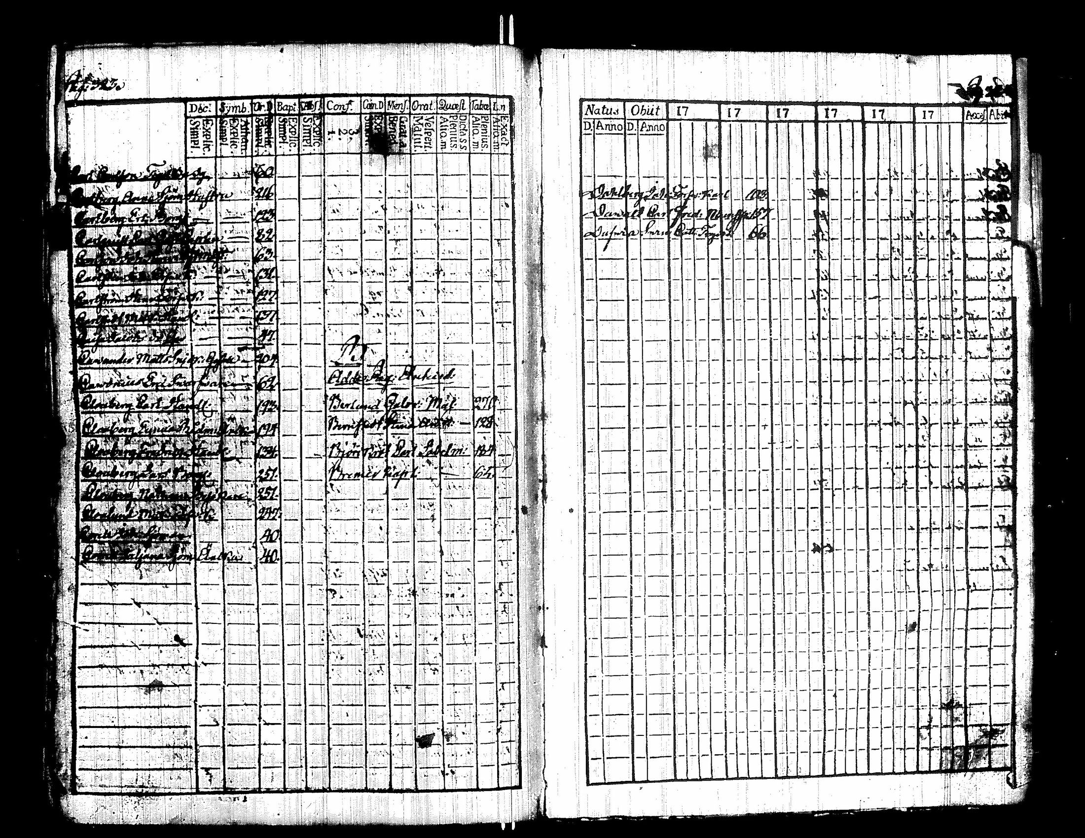 [ ../kirjat/Kirkonkirjat/pori/rippikirja_1803-1808_ksrk_jk371/kuvat/336.jpg ]
