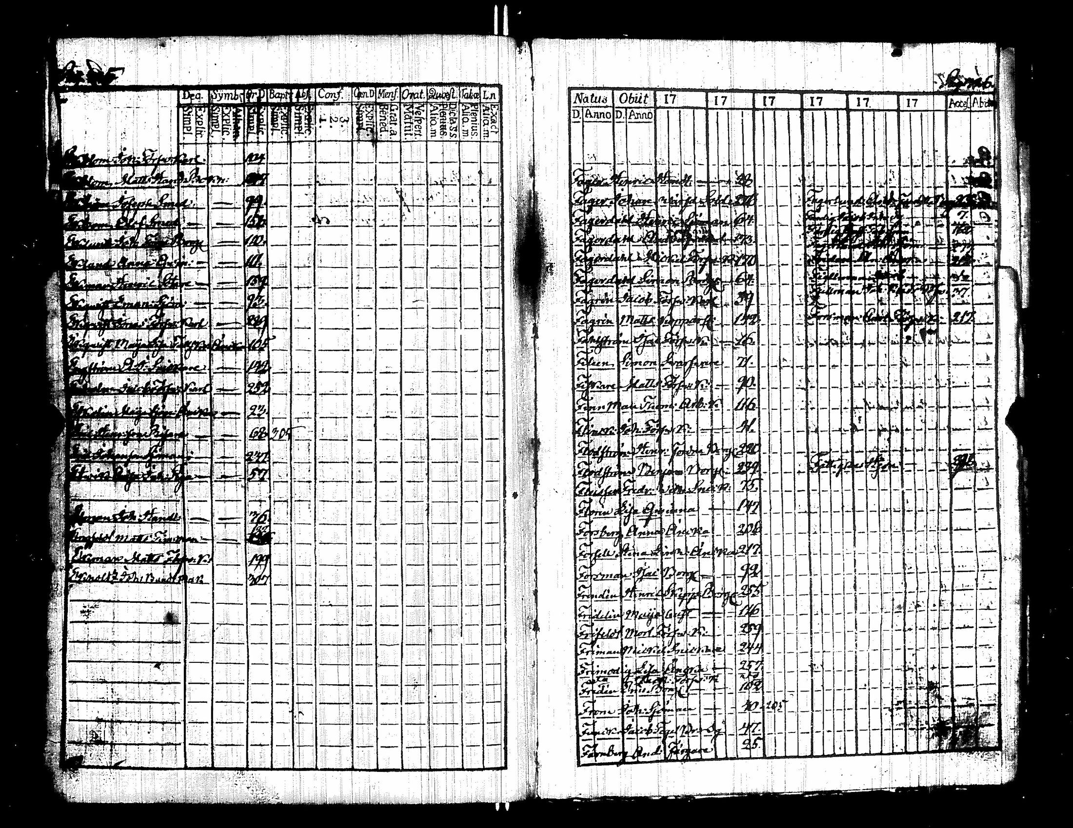 [ ../kirjat/Kirkonkirjat/pori/rippikirja_1803-1808_ksrk_jk371/kuvat/337.jpg ]