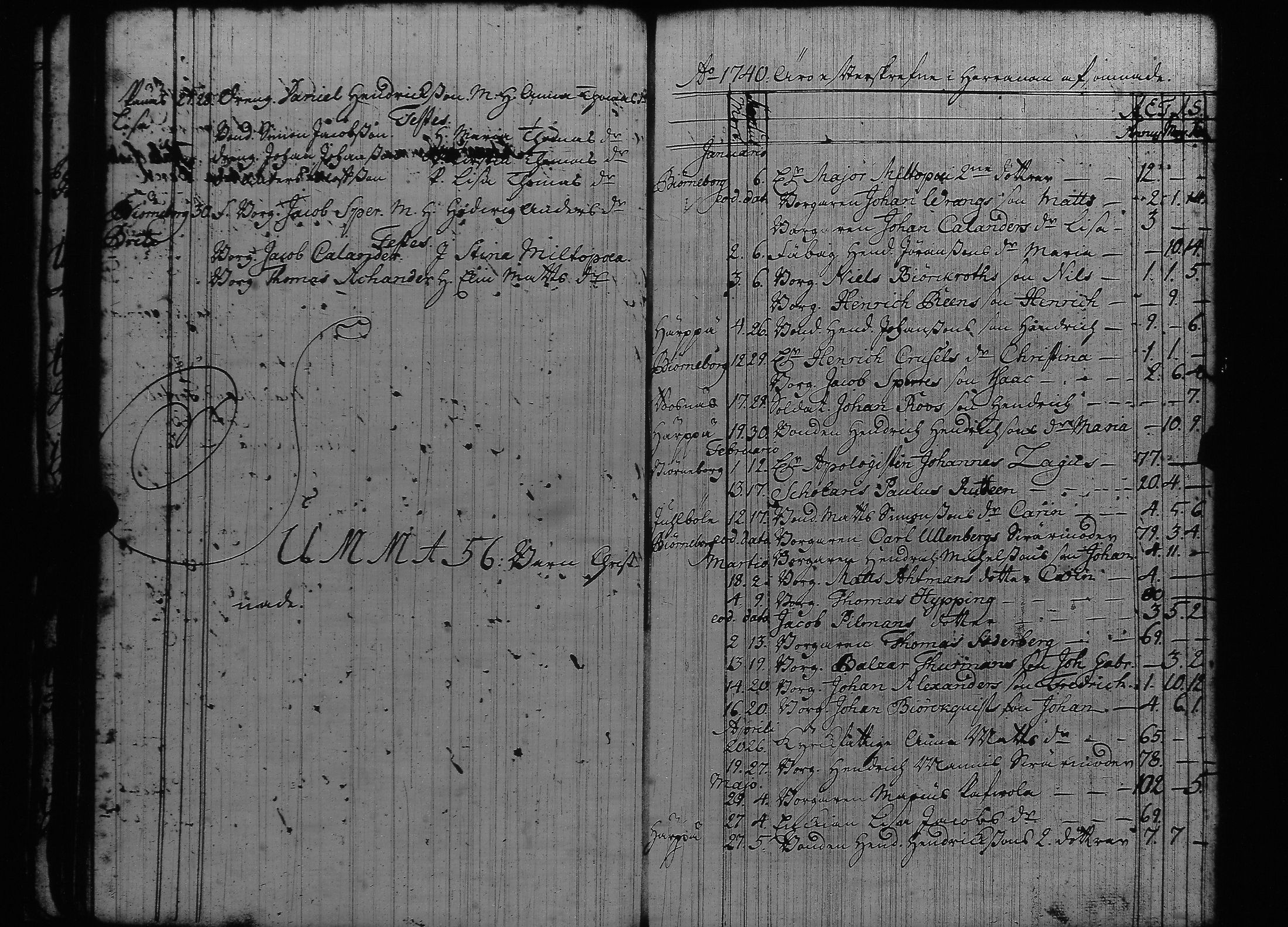 [ ../kirjat/Kirkonkirjat/pori/syntyneet-vihityt-kuolleet_1732-1777_ksrk_jk379/kuvat/61.jpg ]