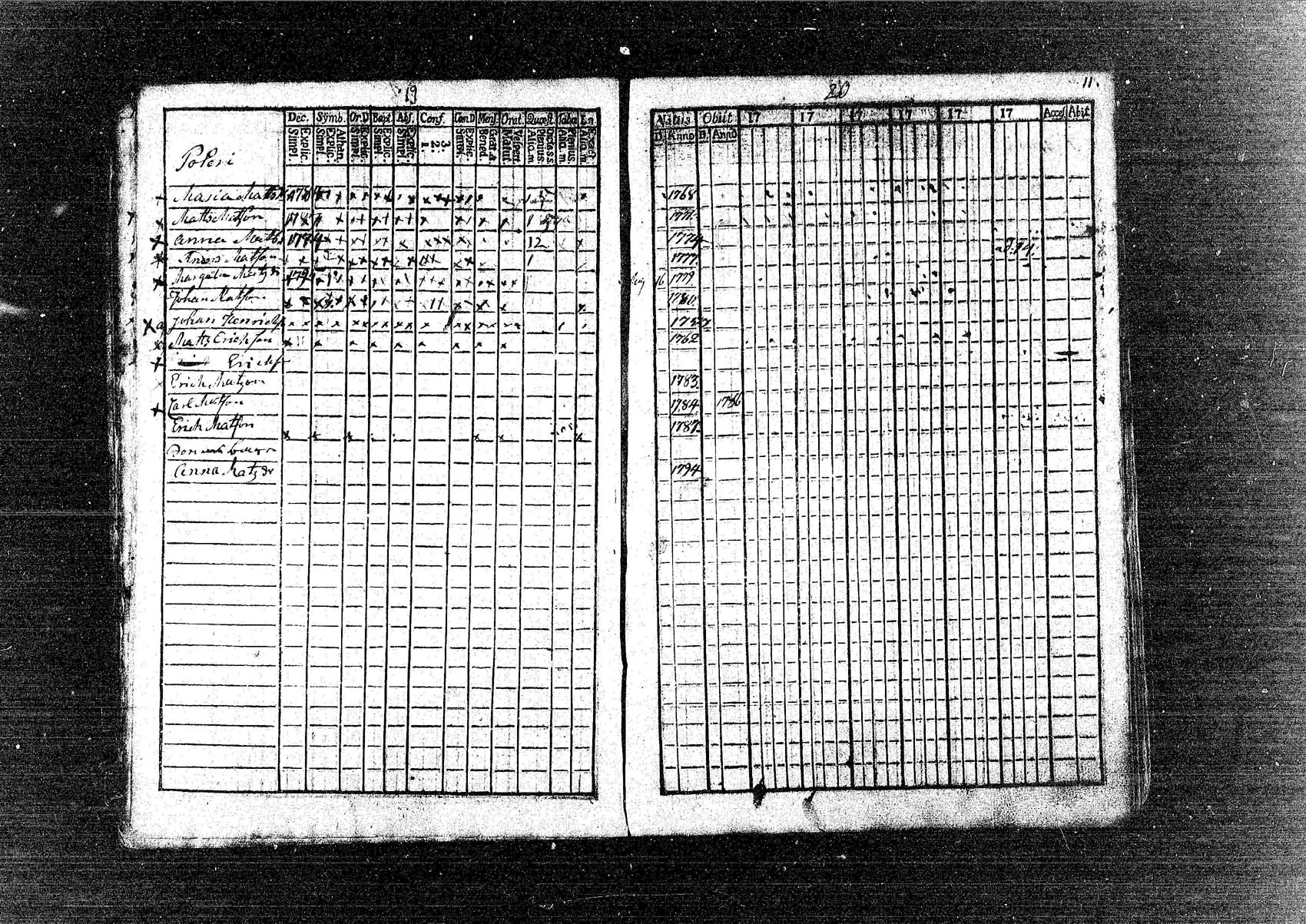 [ ../kirjat/Kirkonkirjat/pornainen/rippikirja_1780-1795_mko5-8/kuvat/12.jpg ]