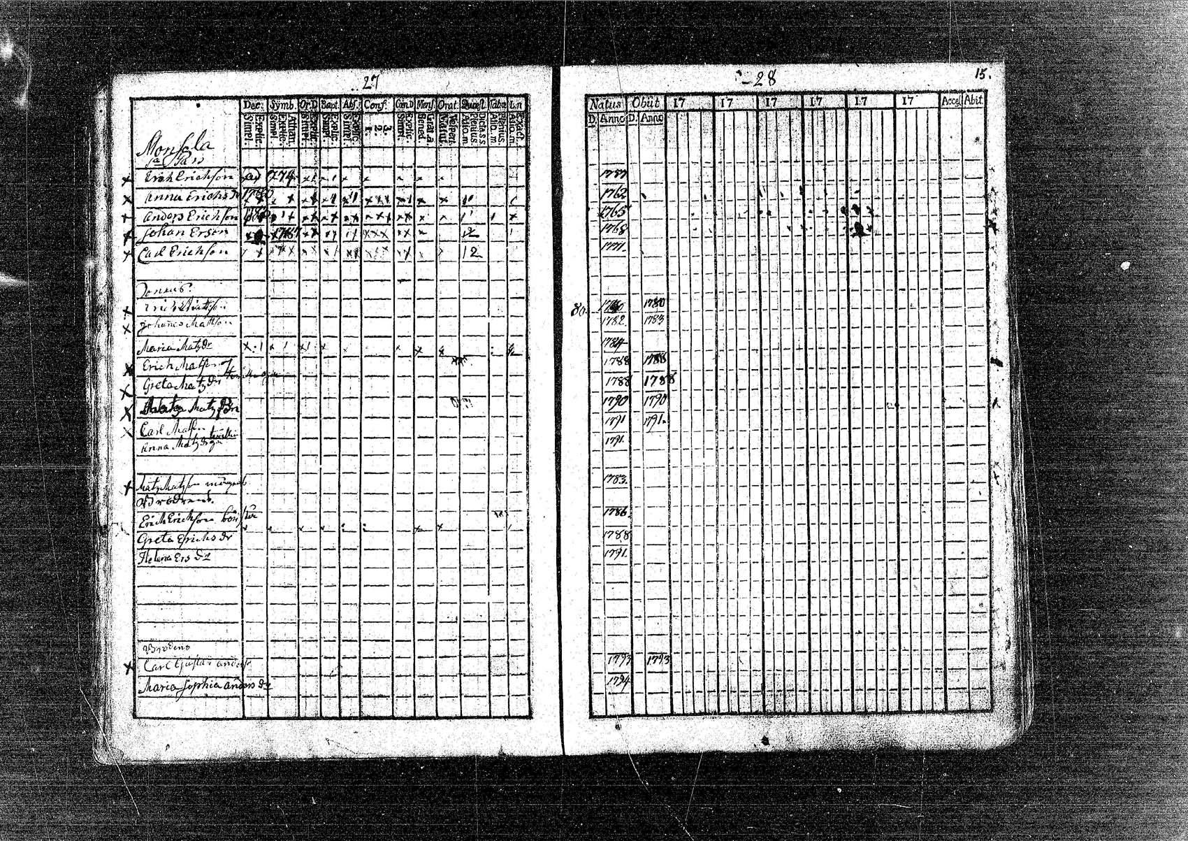 [ ../kirjat/Kirkonkirjat/pornainen/rippikirja_1780-1795_mko5-8/kuvat/16.jpg ]