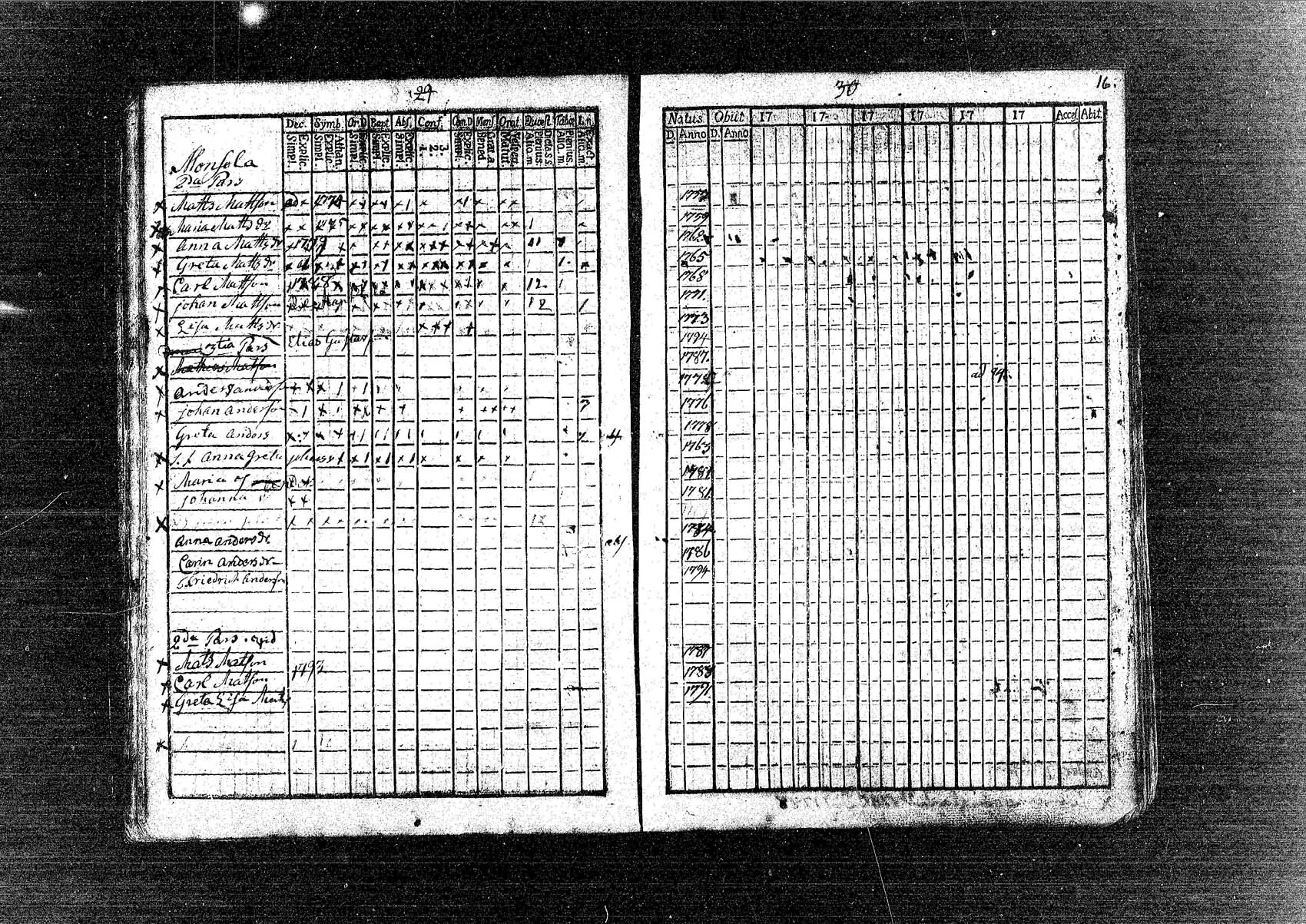 [ ../kirjat/Kirkonkirjat/pornainen/rippikirja_1780-1795_mko5-8/kuvat/17.jpg ]