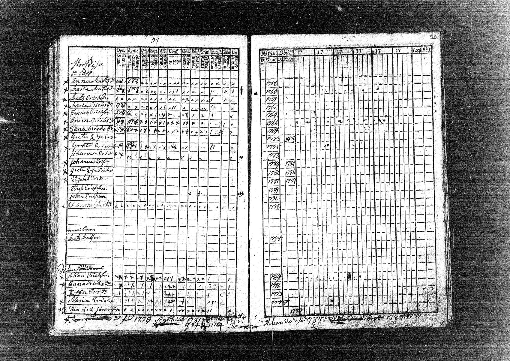 [ ../kirjat/Kirkonkirjat/pornainen/rippikirja_1780-1795_mko5-8/kuvat/21.jpg ]