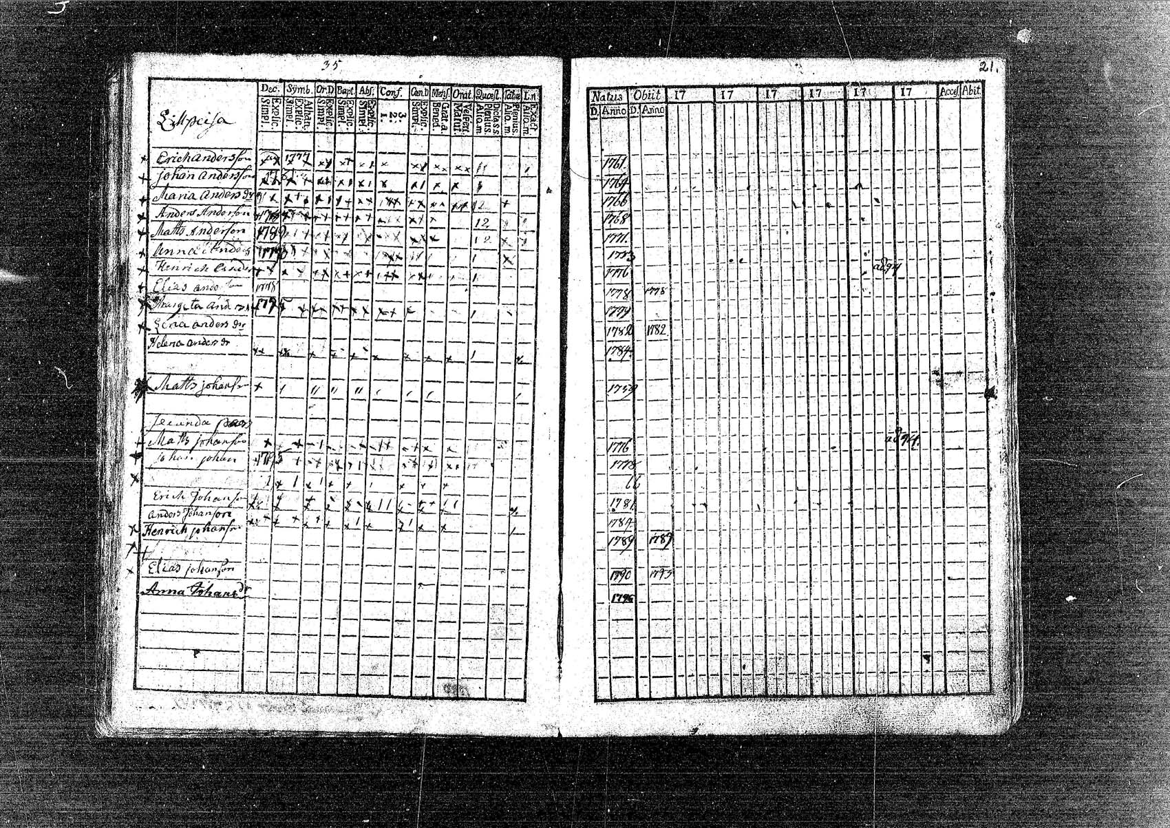 [ ../kirjat/Kirkonkirjat/pornainen/rippikirja_1780-1795_mko5-8/kuvat/22.jpg ]