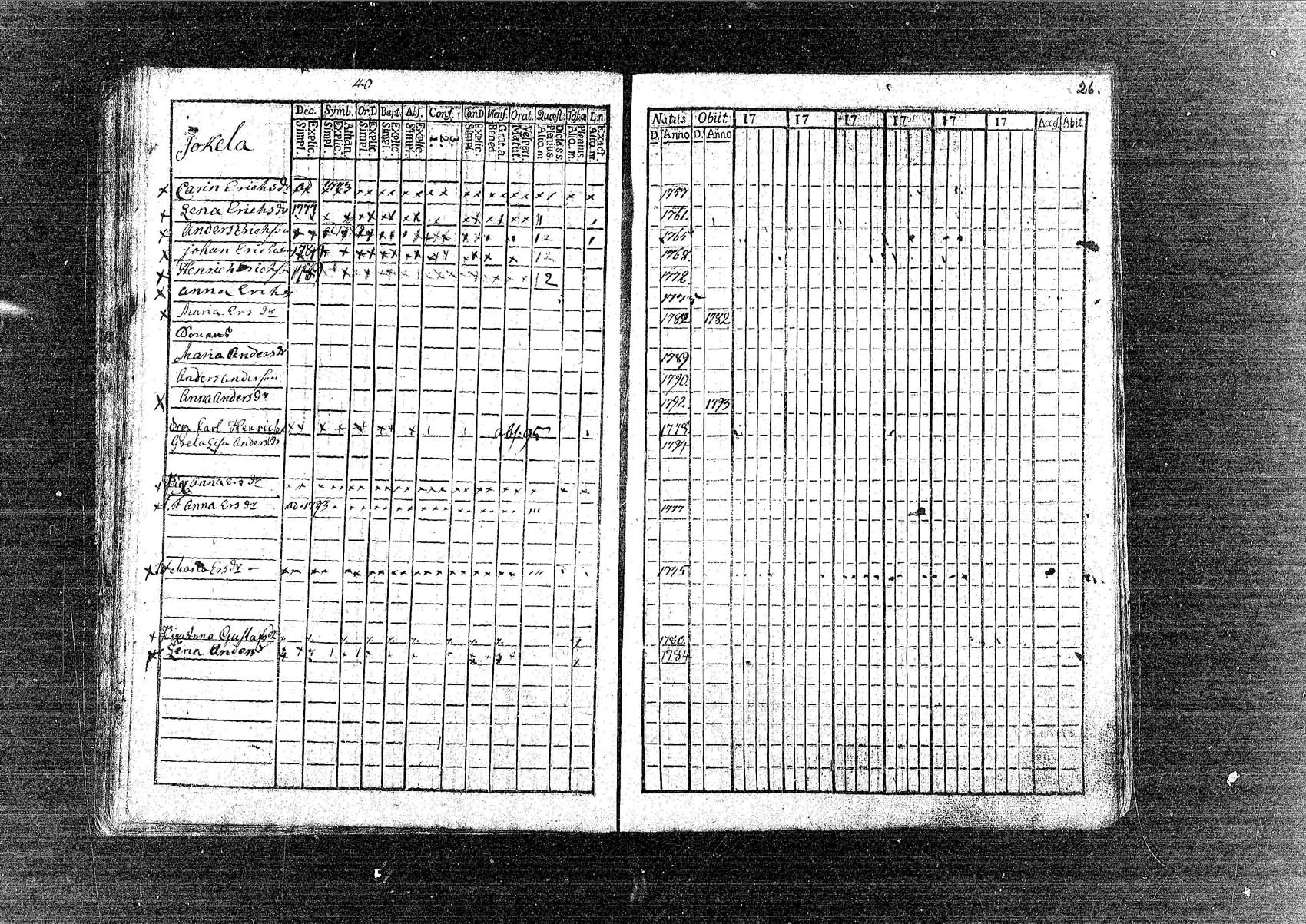 [ ../kirjat/Kirkonkirjat/pornainen/rippikirja_1780-1795_mko5-8/kuvat/27.jpg ]
