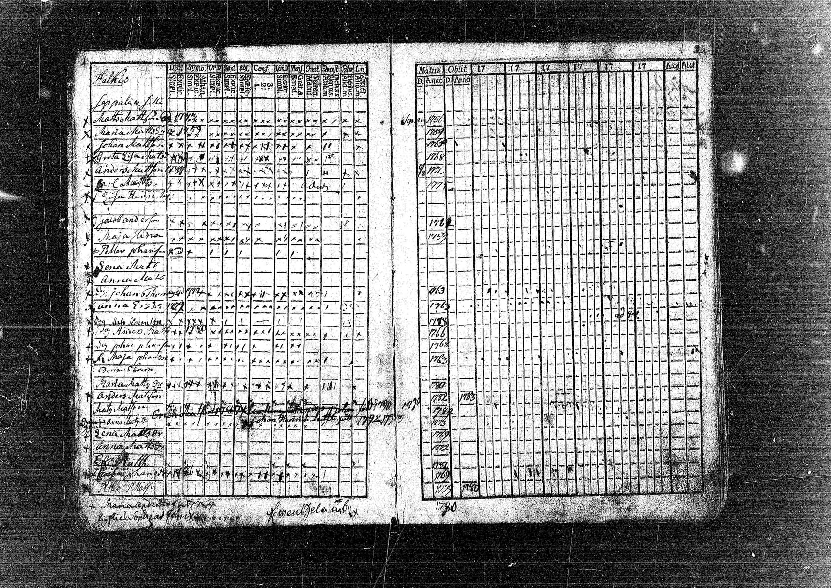 [ ../kirjat/Kirkonkirjat/pornainen/rippikirja_1780-1795_mko5-8/kuvat/3.jpg ]