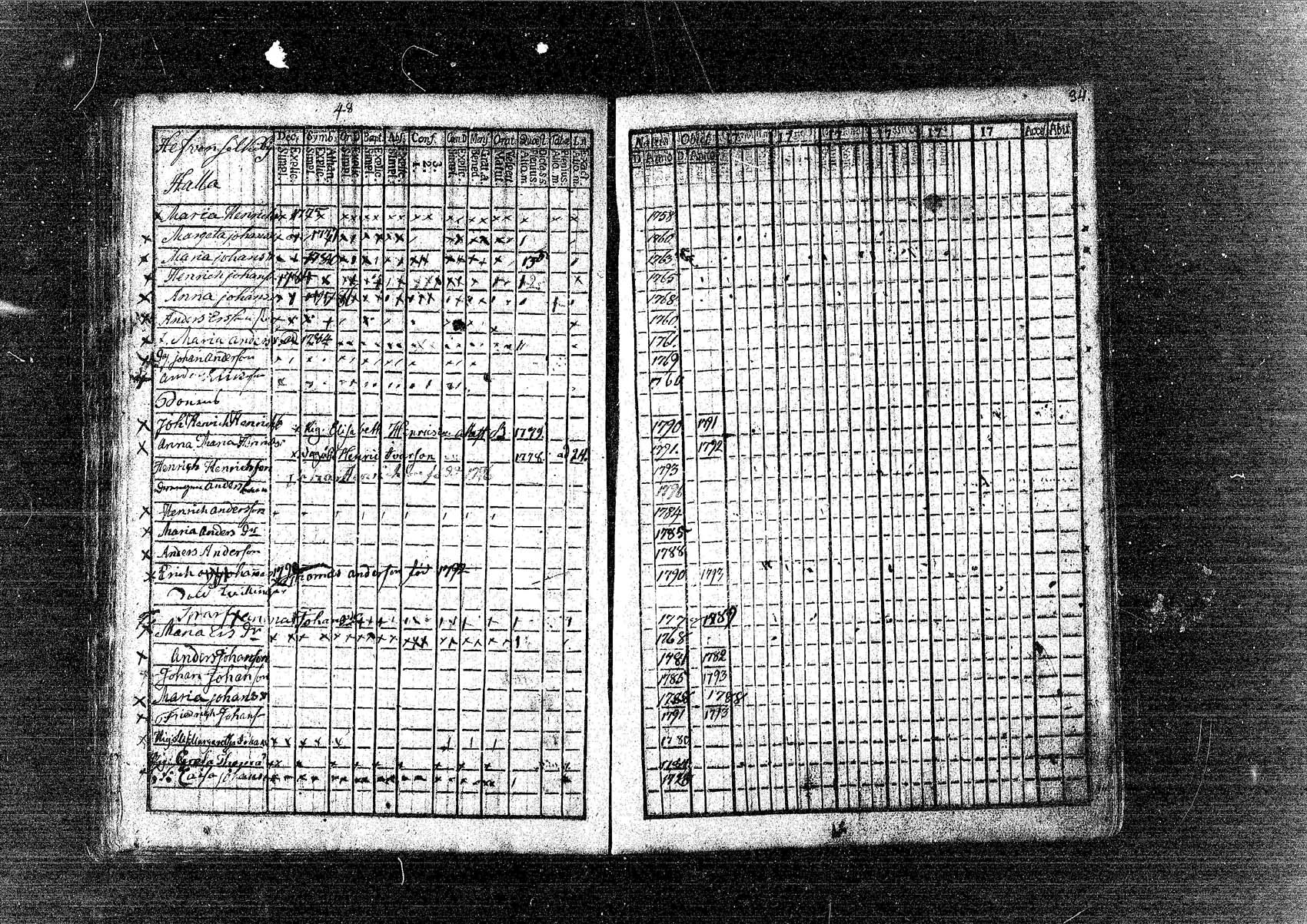 [ ../kirjat/Kirkonkirjat/pornainen/rippikirja_1780-1795_mko5-8/kuvat/35.jpg ]