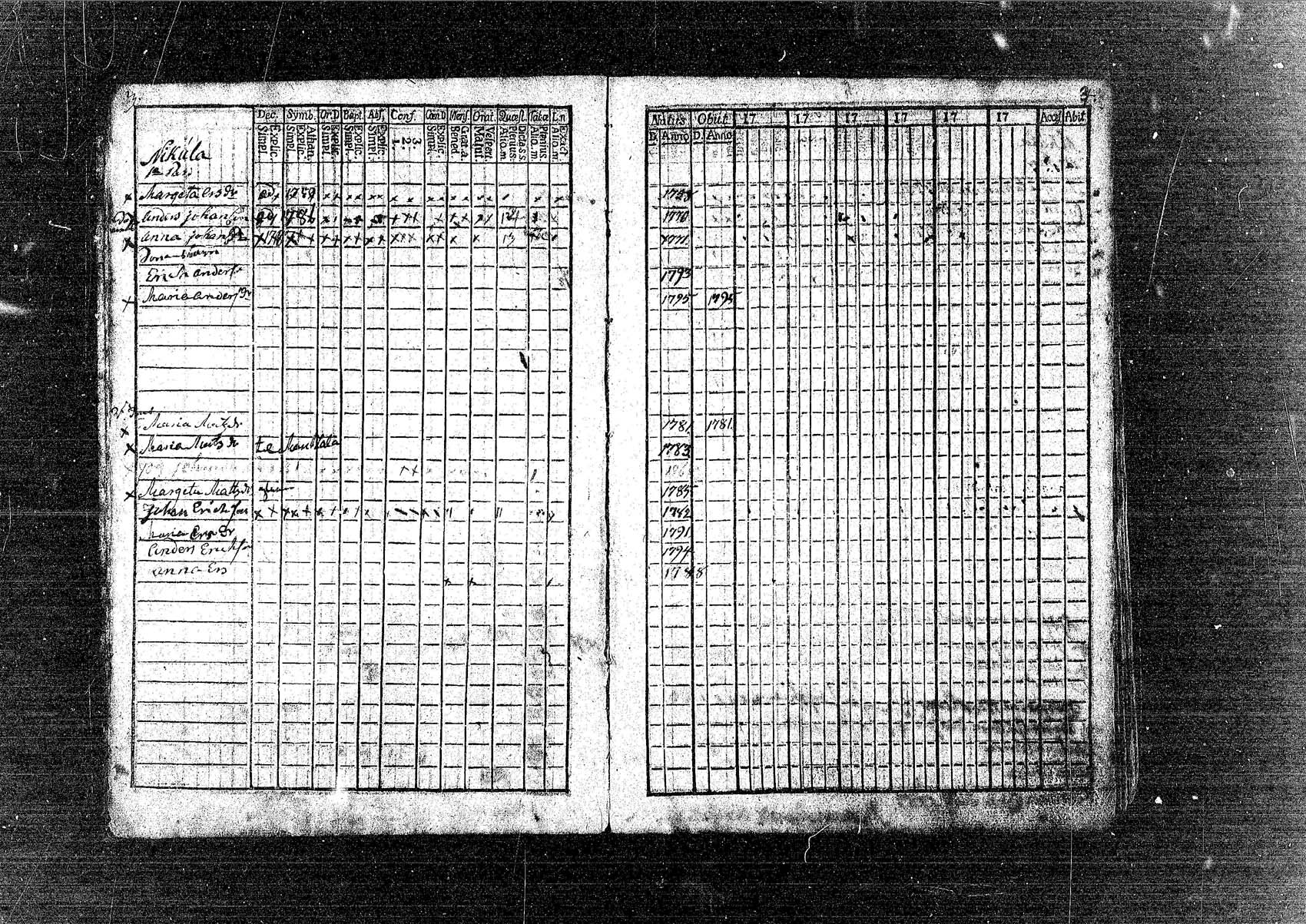 [ ../kirjat/Kirkonkirjat/pornainen/rippikirja_1780-1795_mko5-8/kuvat/4.jpg ]