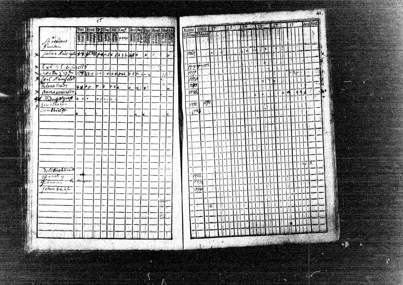 [ ../kirjat/Kirkonkirjat/pornainen/rippikirja_1780-1795_mko5-8/kuvat/42.jpg ]