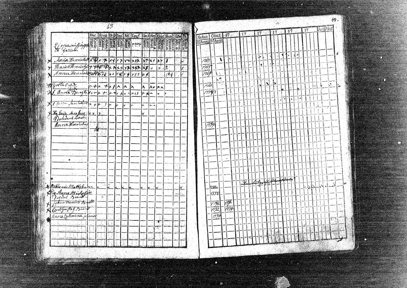 [ ../kirjat/Kirkonkirjat/pornainen/rippikirja_1780-1795_mko5-8/kuvat/50.jpg ]