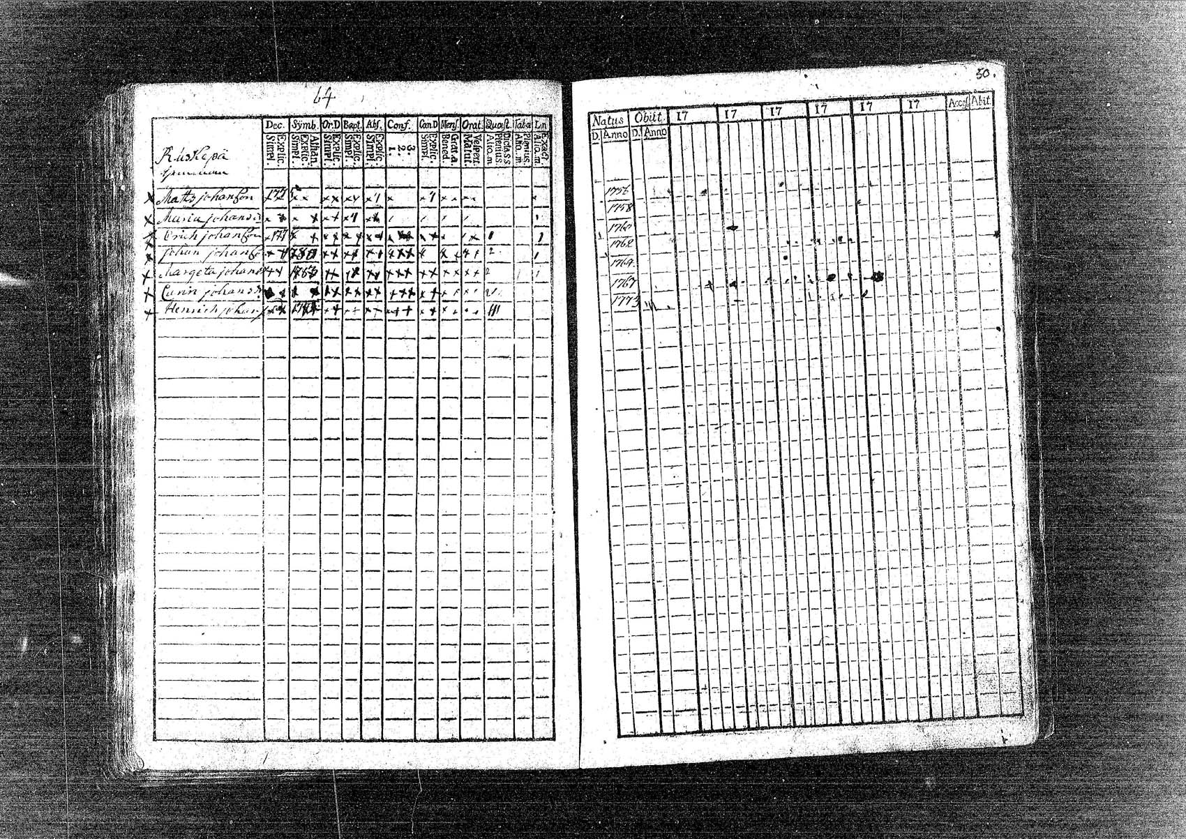 [ ../kirjat/Kirkonkirjat/pornainen/rippikirja_1780-1795_mko5-8/kuvat/51.jpg ]