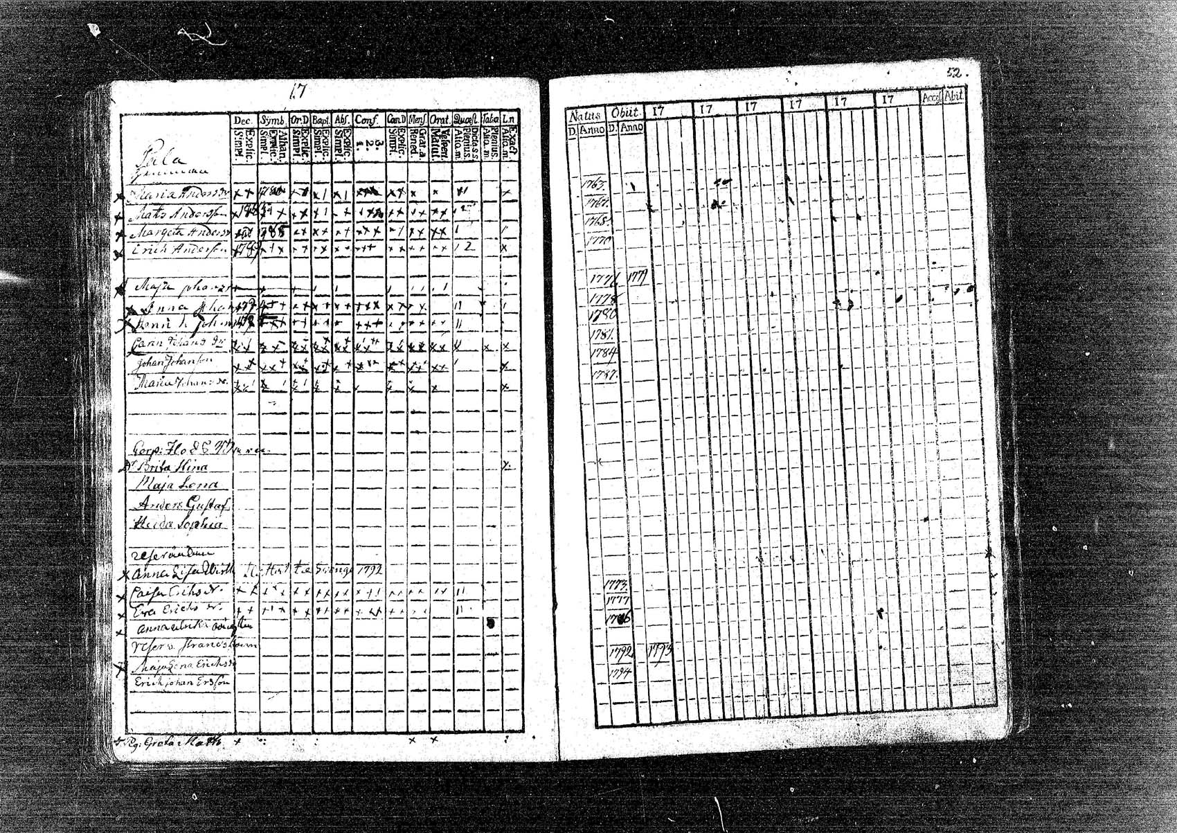 [ ../kirjat/Kirkonkirjat/pornainen/rippikirja_1780-1795_mko5-8/kuvat/53.jpg ]