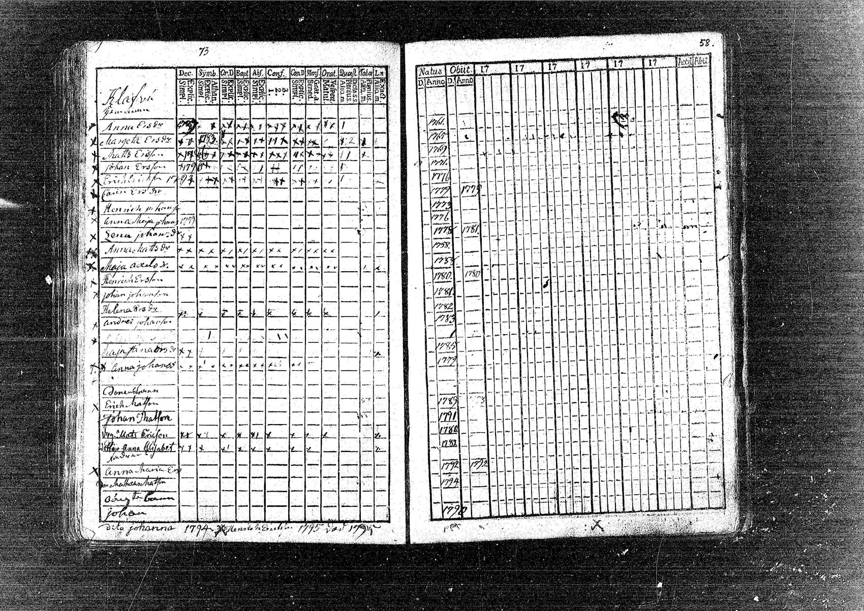 [ ../kirjat/Kirkonkirjat/pornainen/rippikirja_1780-1795_mko5-8/kuvat/59.jpg ]