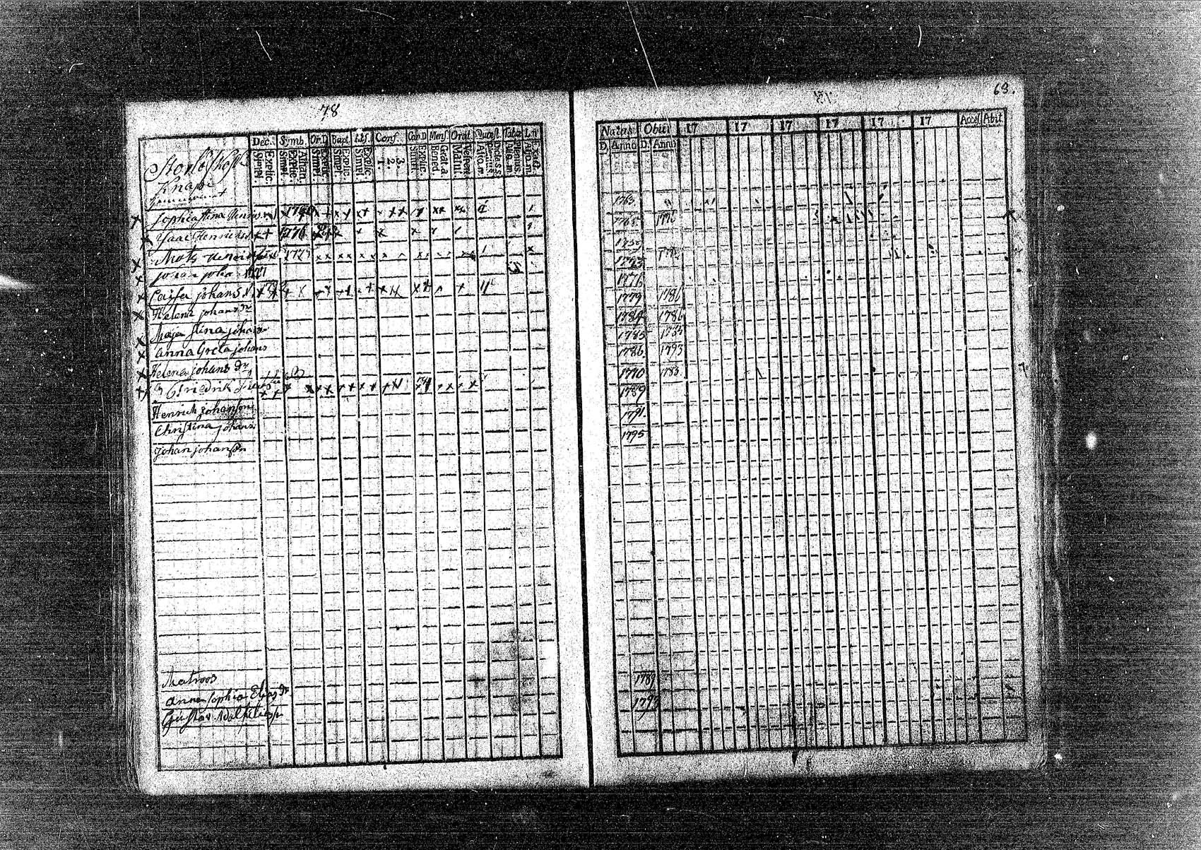 [ ../kirjat/Kirkonkirjat/pornainen/rippikirja_1780-1795_mko5-8/kuvat/64.jpg ]