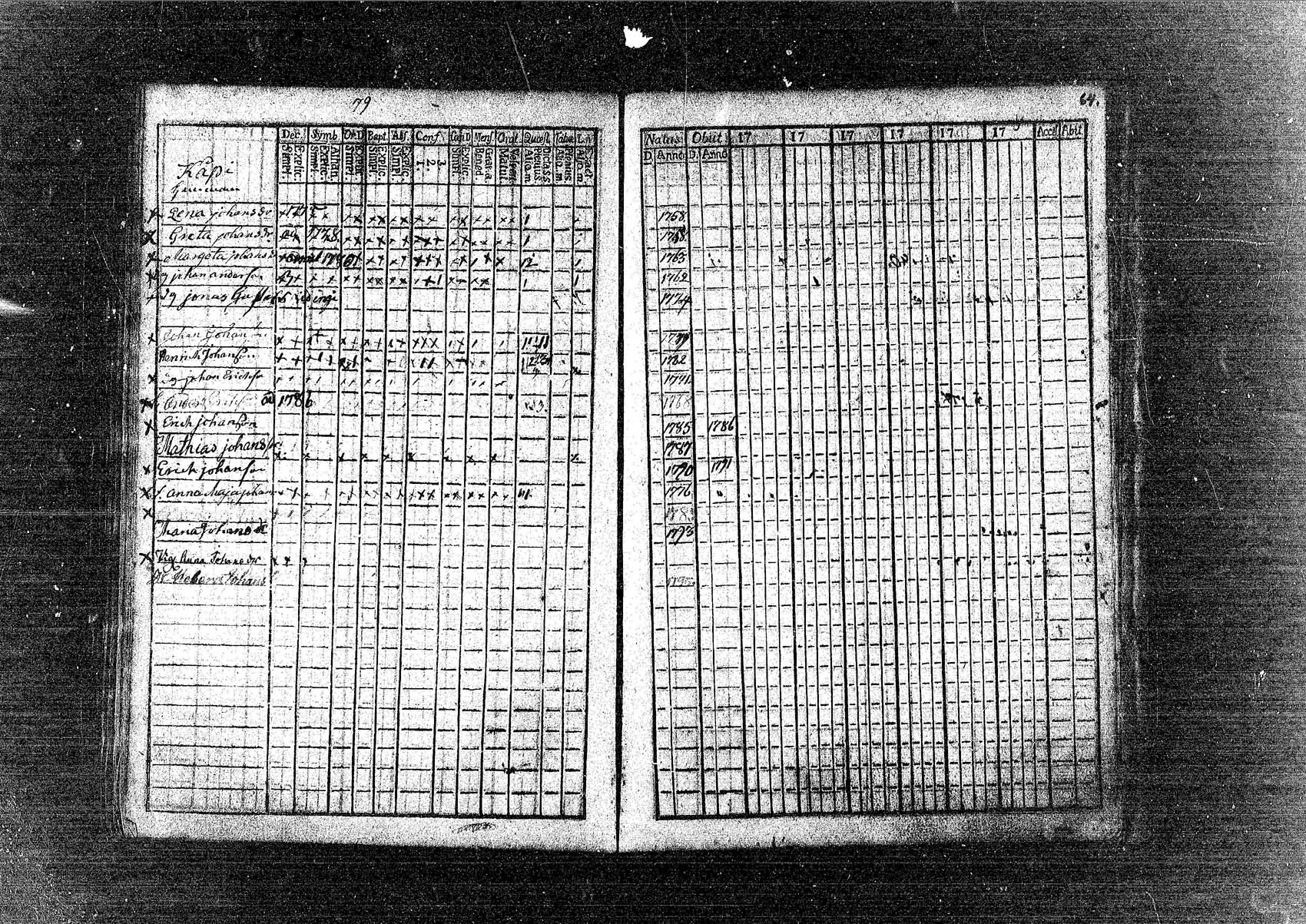 [ ../kirjat/Kirkonkirjat/pornainen/rippikirja_1780-1795_mko5-8/kuvat/65.jpg ]