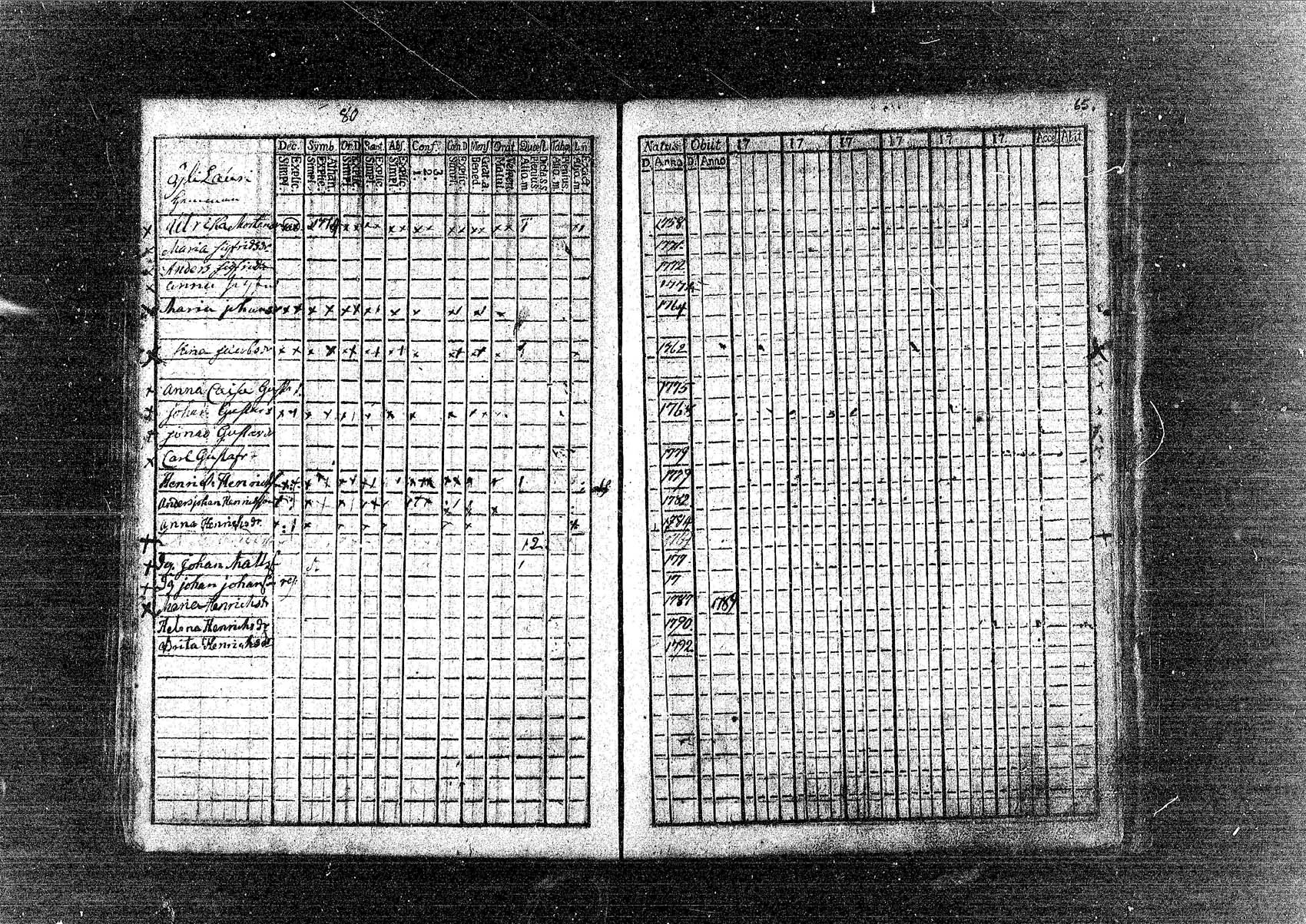 [ ../kirjat/Kirkonkirjat/pornainen/rippikirja_1780-1795_mko5-8/kuvat/66.jpg ]