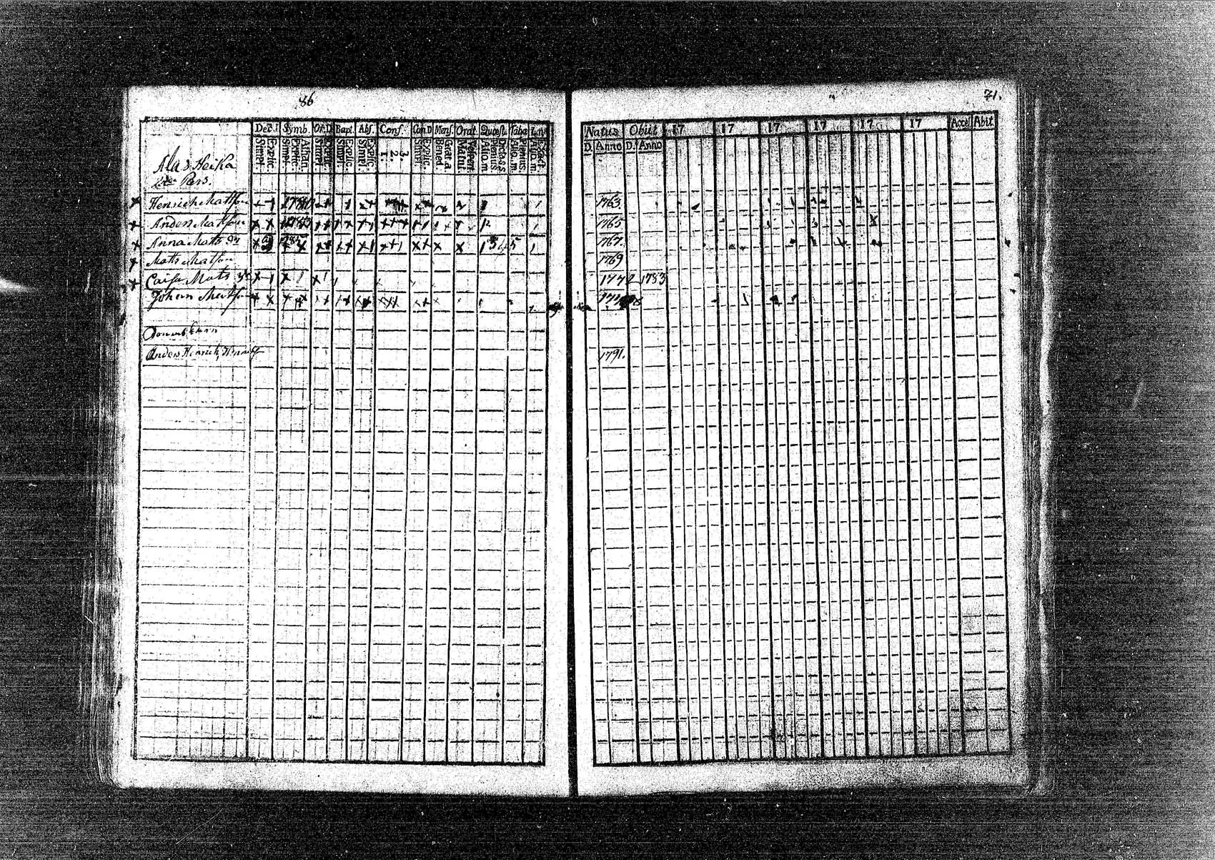 [ ../kirjat/Kirkonkirjat/pornainen/rippikirja_1780-1795_mko5-8/kuvat/72.jpg ]