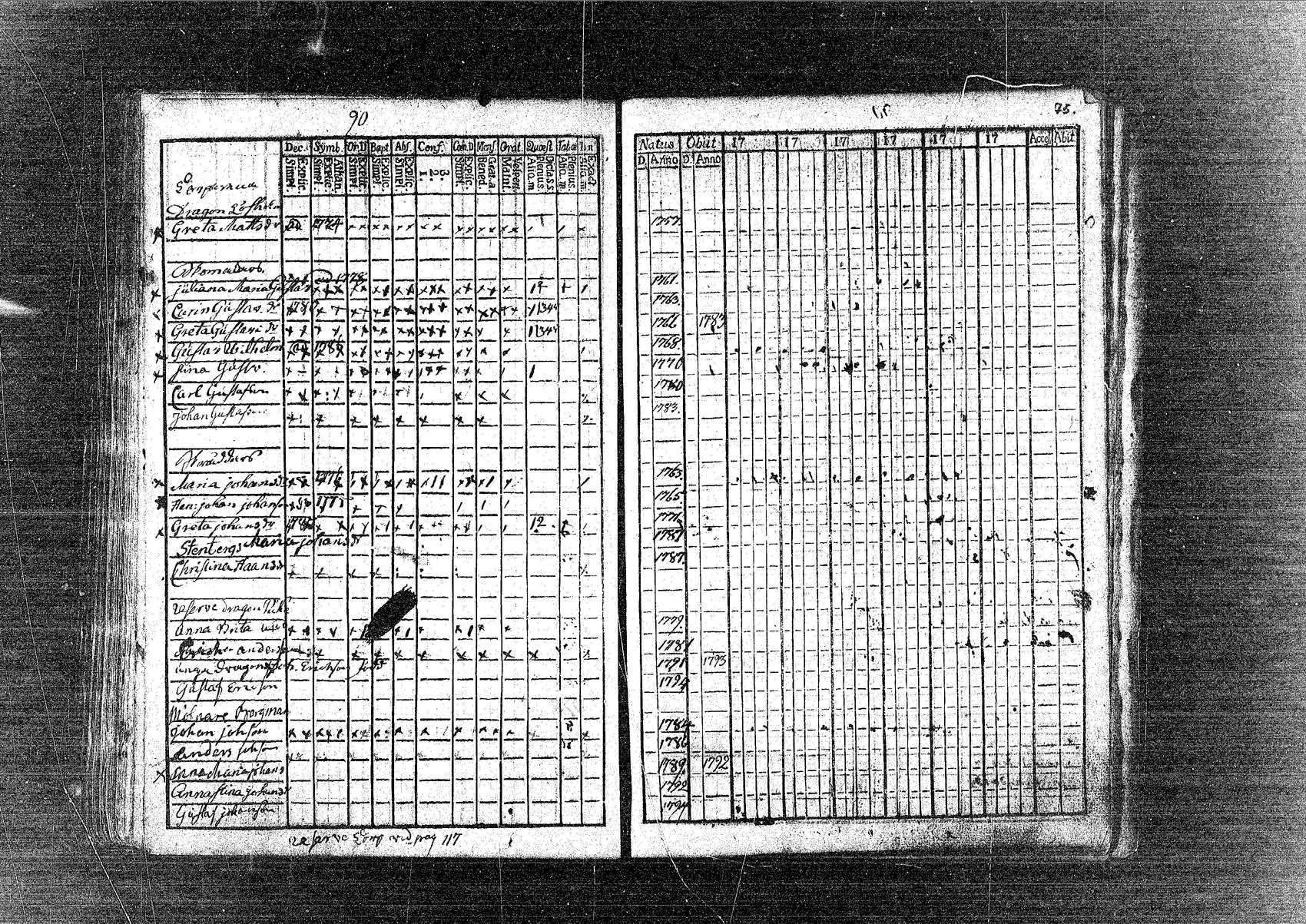 [ ../kirjat/Kirkonkirjat/pornainen/rippikirja_1780-1795_mko5-8/kuvat/76.jpg ]