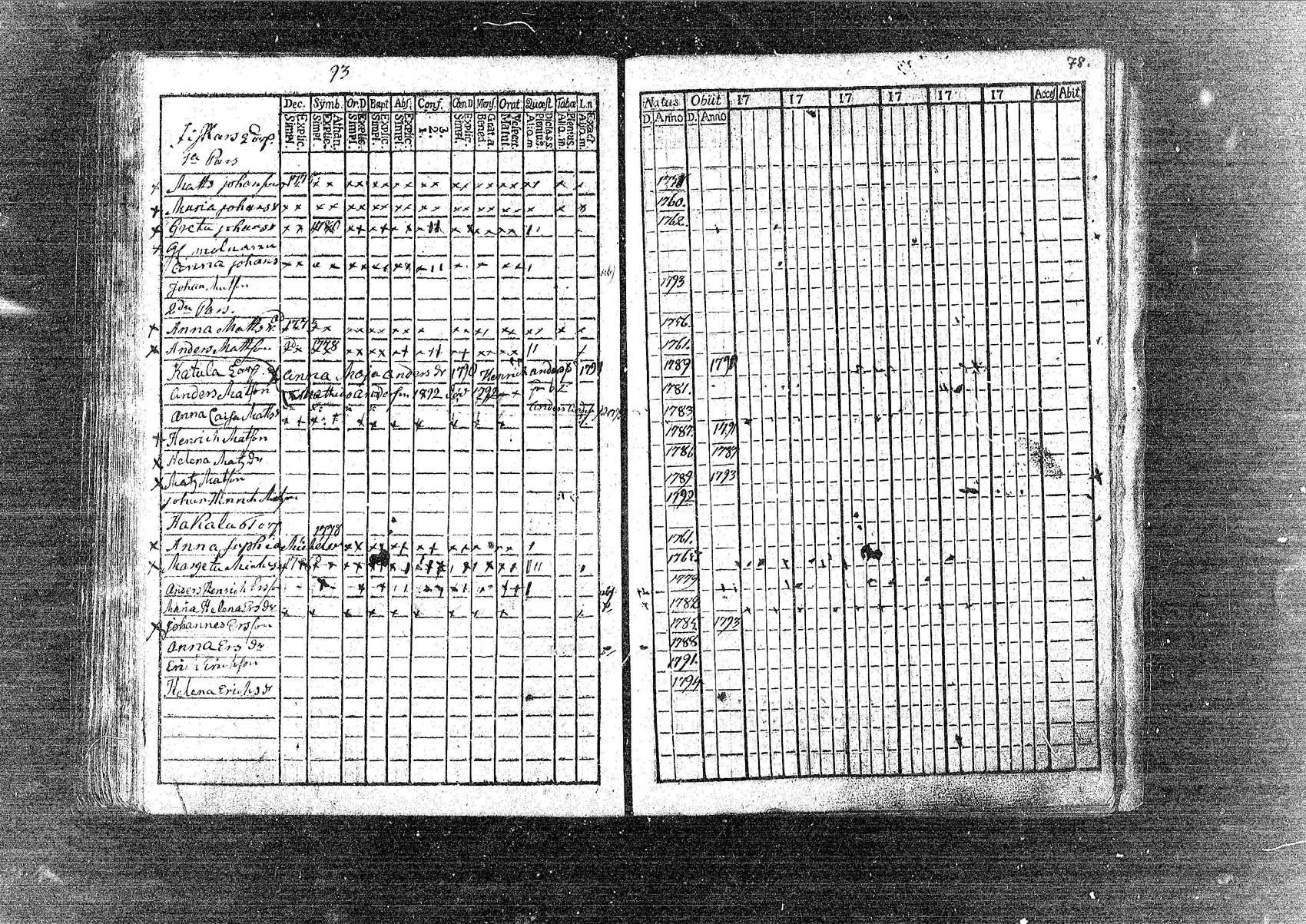 [ ../kirjat/Kirkonkirjat/pornainen/rippikirja_1780-1795_mko5-8/kuvat/79.jpg ]