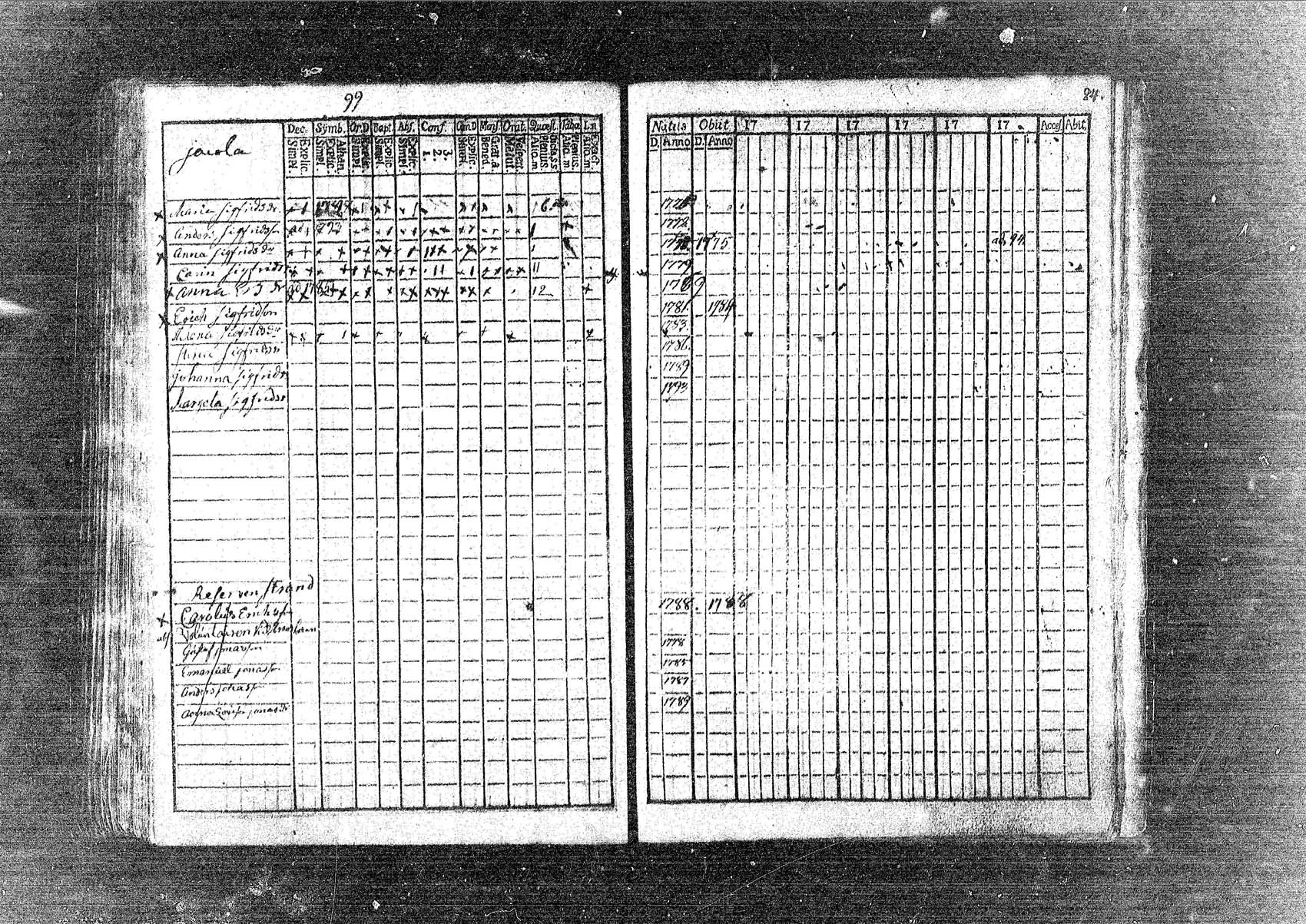 [ ../kirjat/Kirkonkirjat/pornainen/rippikirja_1780-1795_mko5-8/kuvat/85.jpg ]