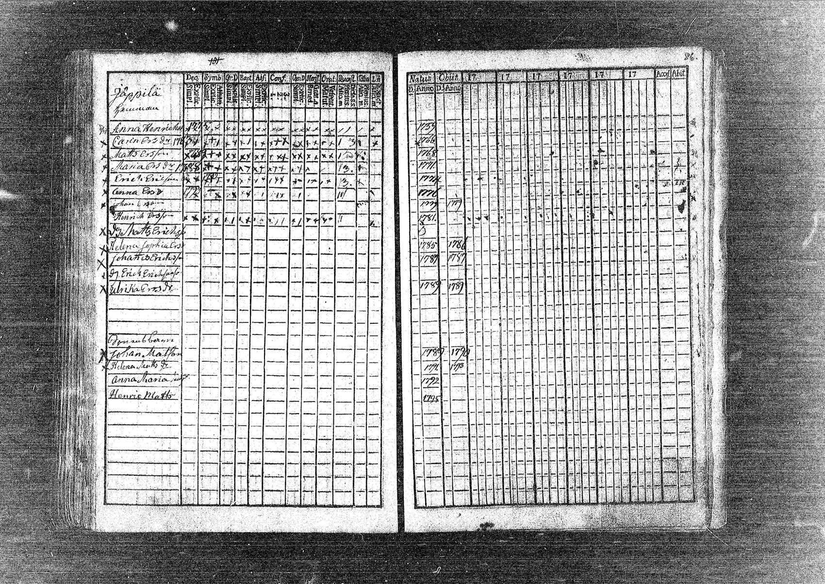 [ ../kirjat/Kirkonkirjat/pornainen/rippikirja_1780-1795_mko5-8/kuvat/87.jpg ]