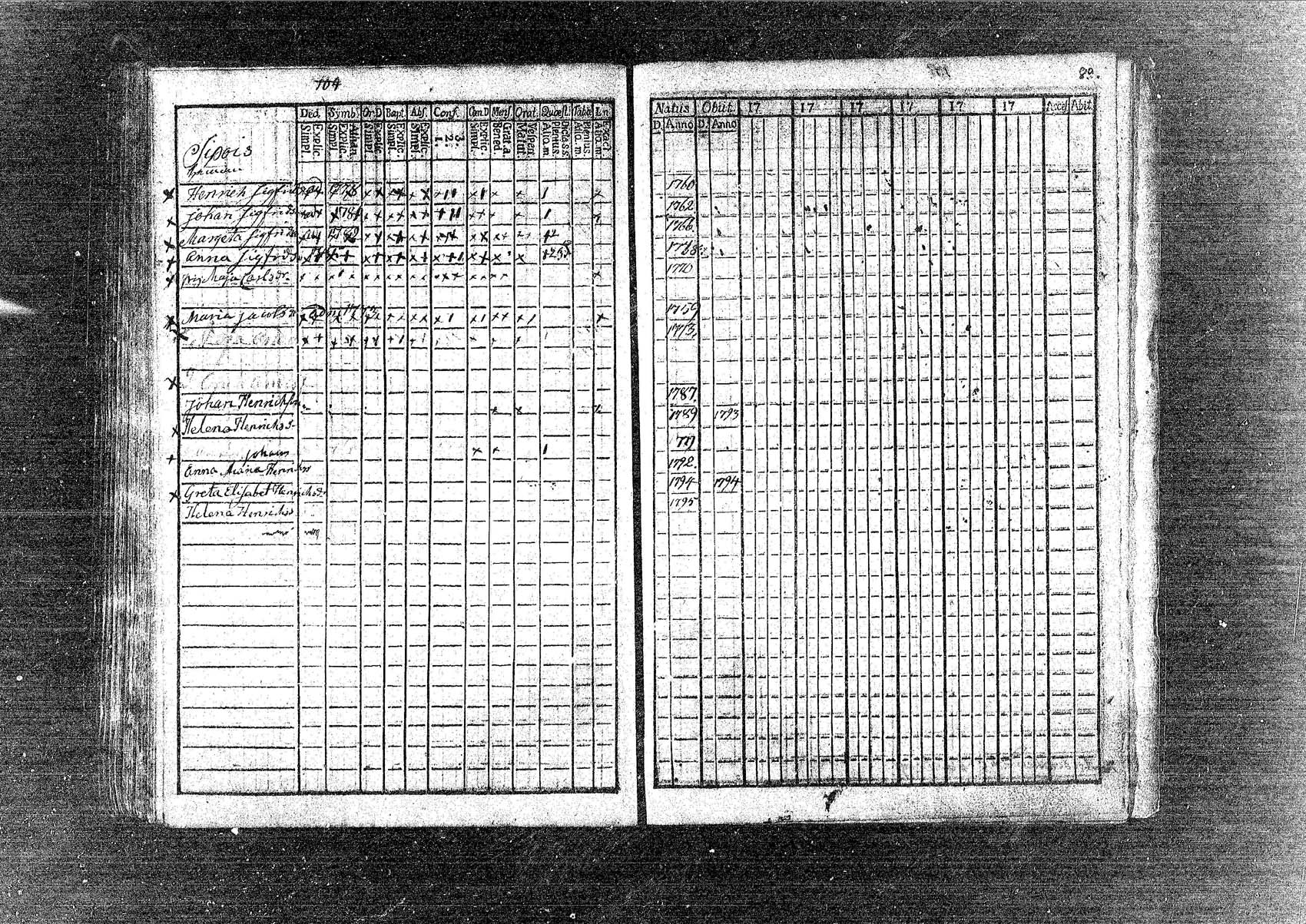[ ../kirjat/Kirkonkirjat/pornainen/rippikirja_1780-1795_mko5-8/kuvat/90.jpg ]