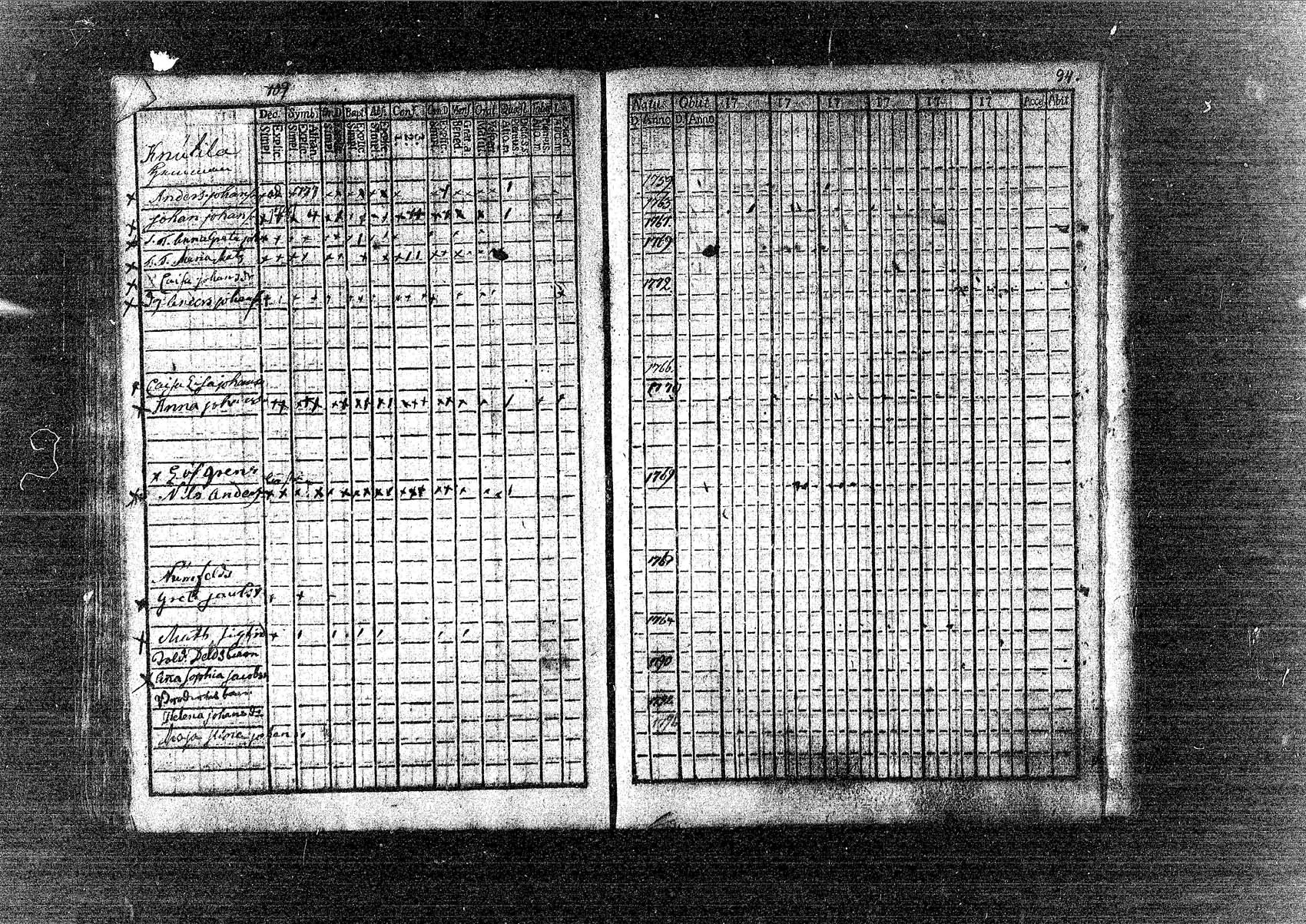 [ ../kirjat/Kirkonkirjat/pornainen/rippikirja_1780-1795_mko5-8/kuvat/95.jpg ]