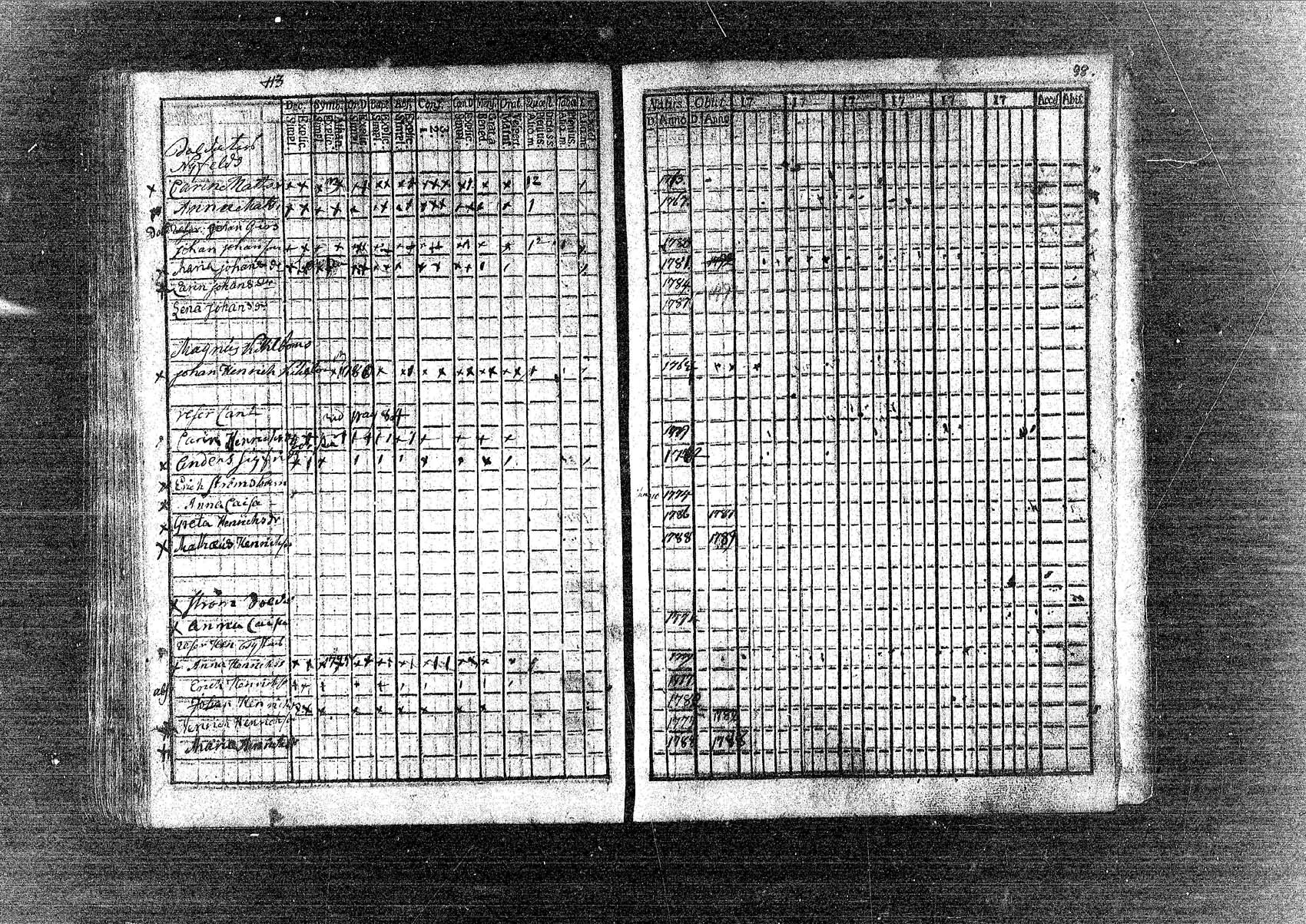 [ ../kirjat/Kirkonkirjat/pornainen/rippikirja_1780-1795_mko5-8/kuvat/99.jpg ]