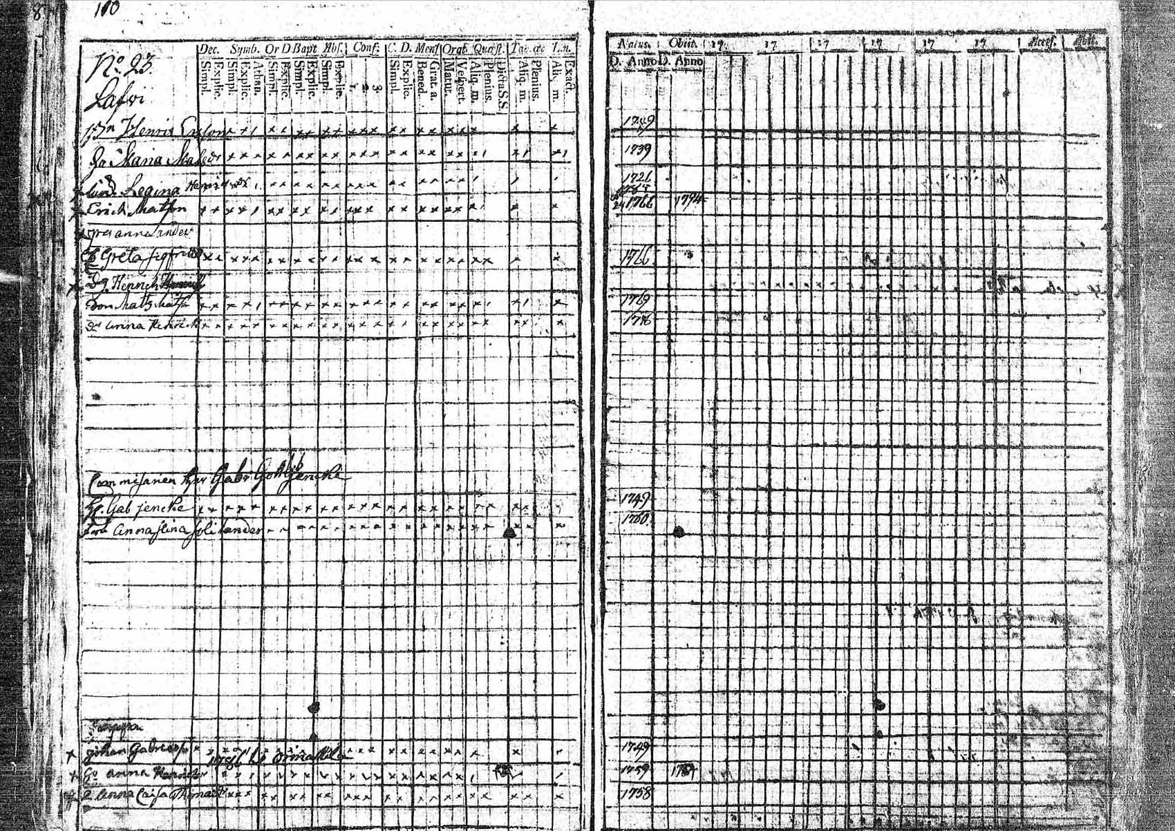[ ../kirjat/Kirkonkirjat/pornainen/rippikirja_1794-1799_mko9-16/kuvat/102.jpg ]