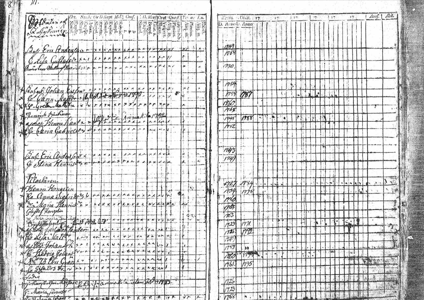 [ ../kirjat/Kirkonkirjat/pornainen/rippikirja_1794-1799_mko9-16/kuvat/103.jpg ]